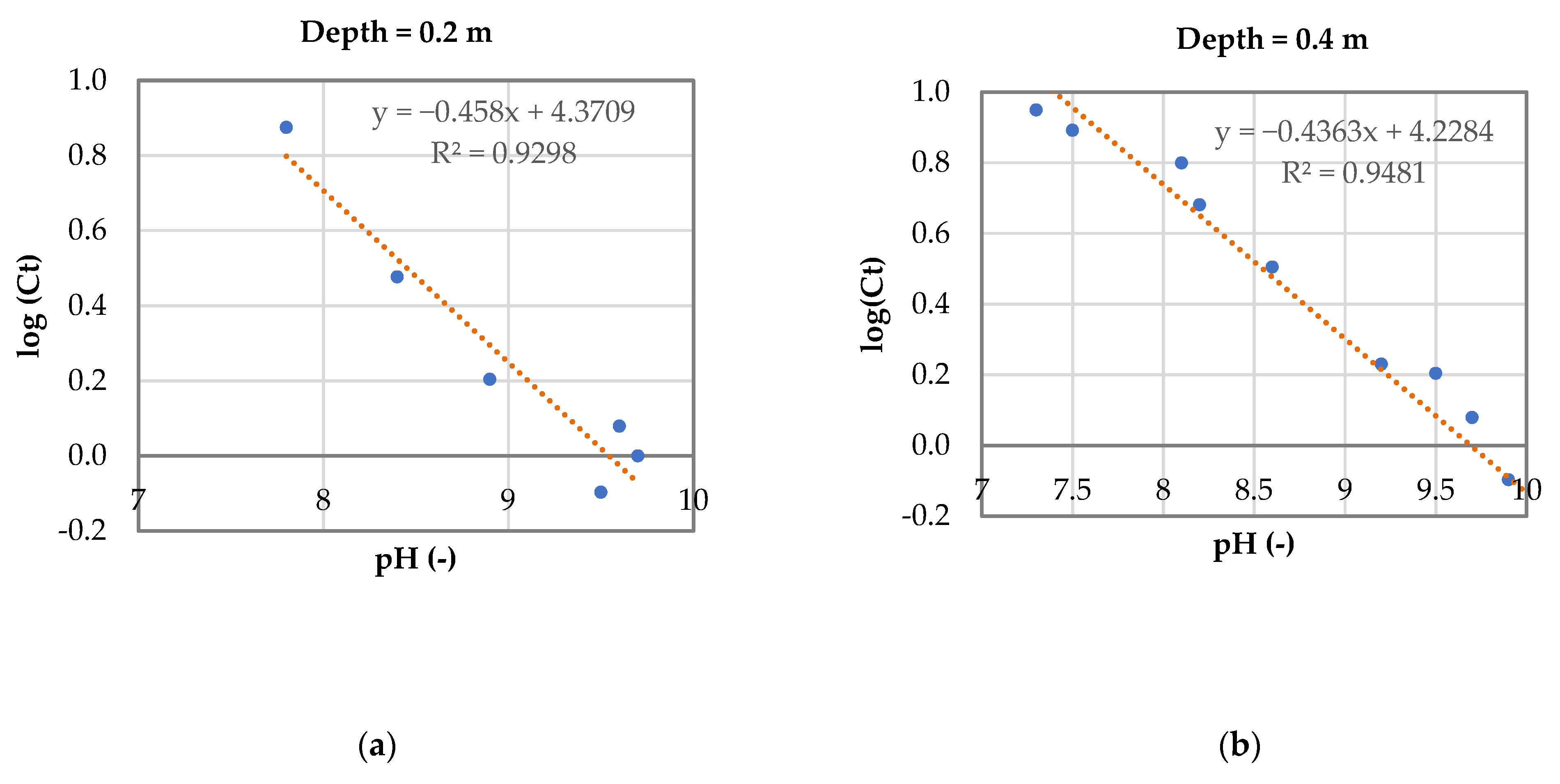 Water 13 01584 g006a Water 13 01584 g006a
