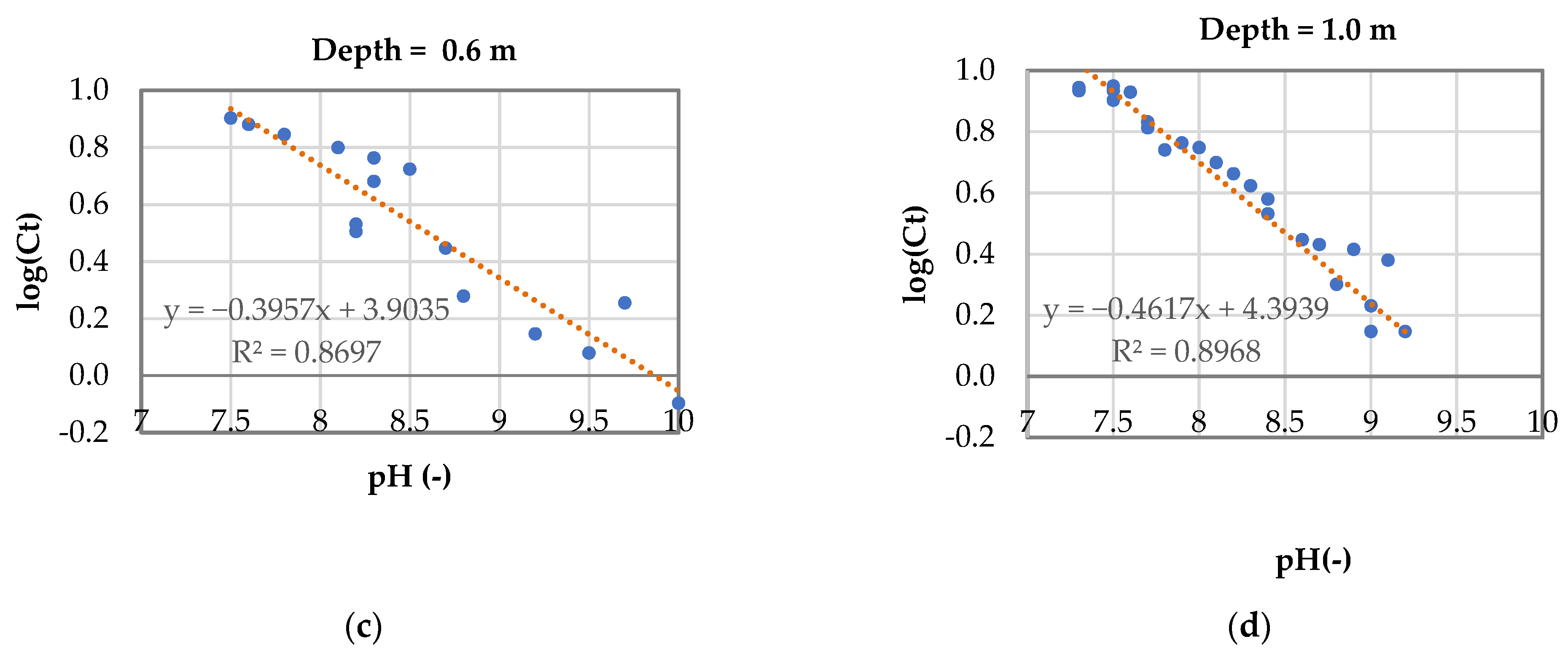 Water 13 01584 g006b Water 13 01584 g006b