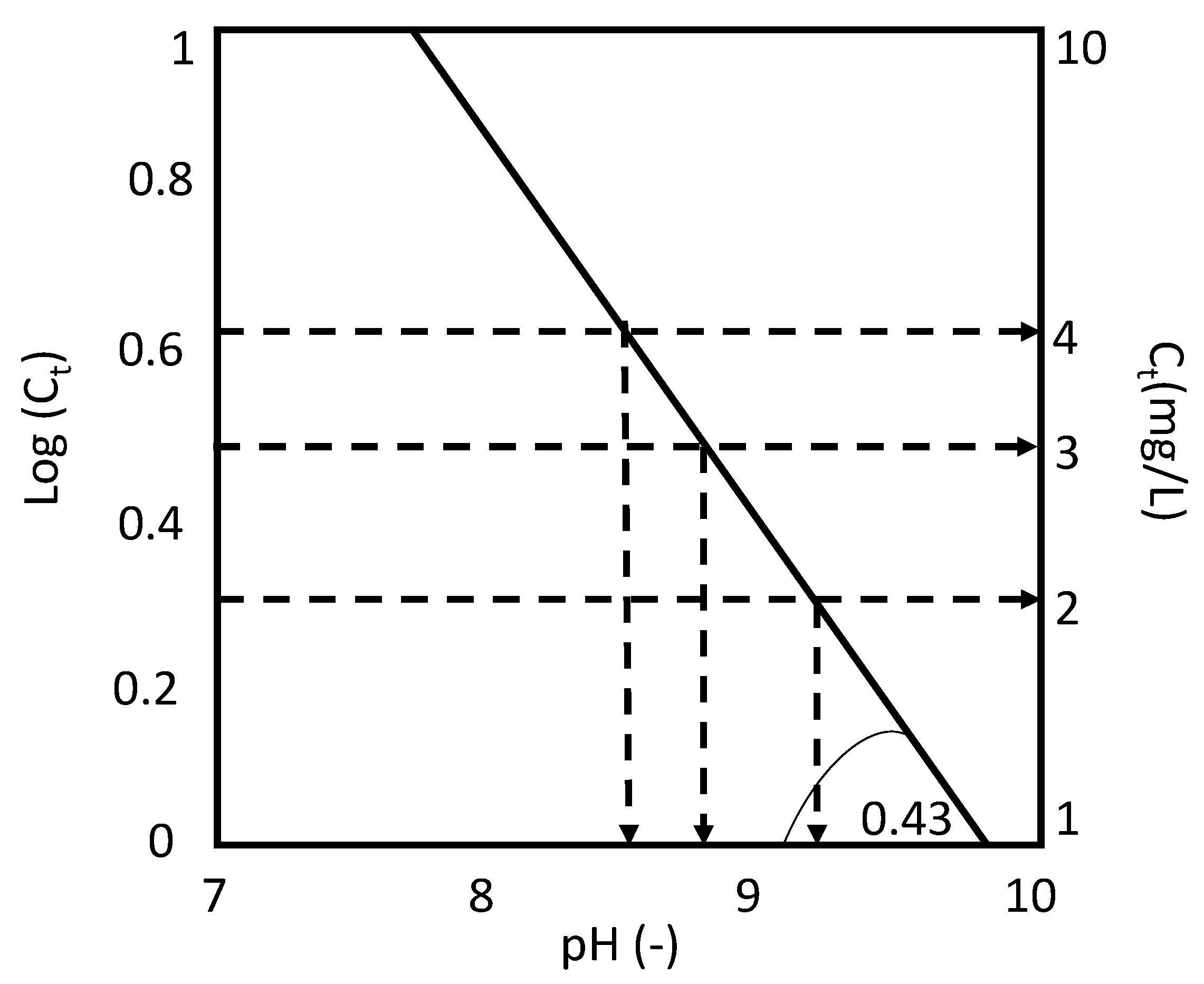 Water 13 01584 g007 Water 13 01584 g007