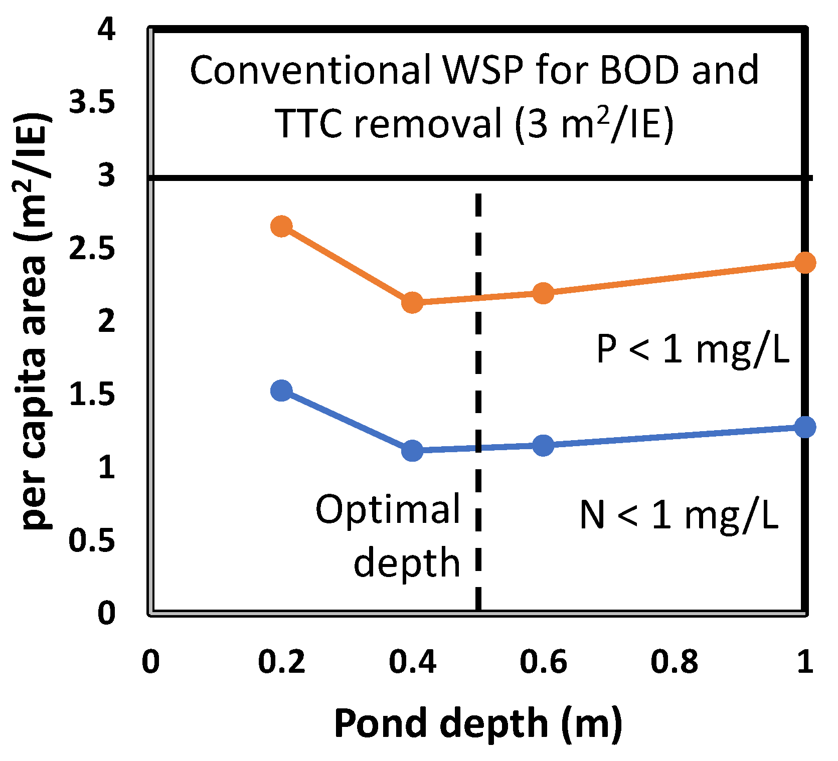 Water 13 01584 g008 Water 13 01584 g008