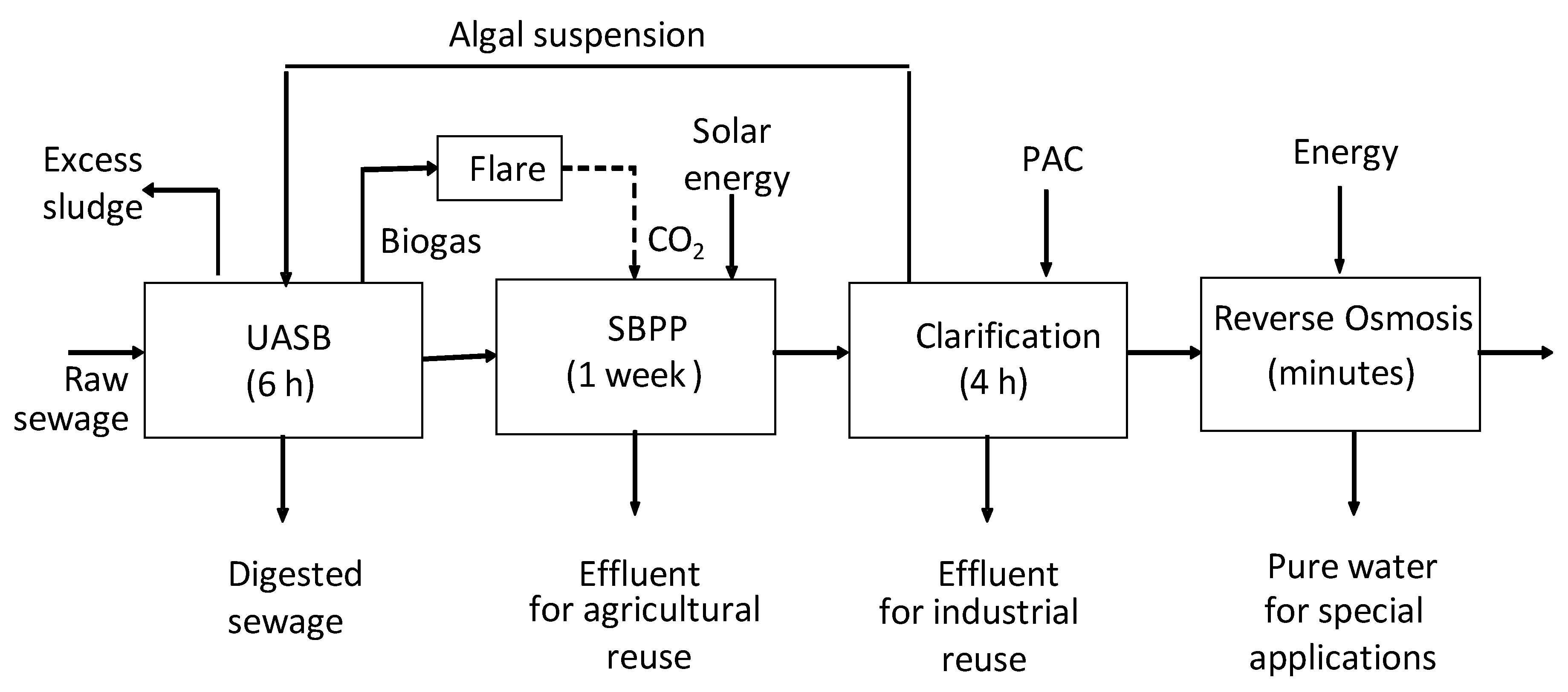 Water 13 01584 g009 Water 13 01584 g009