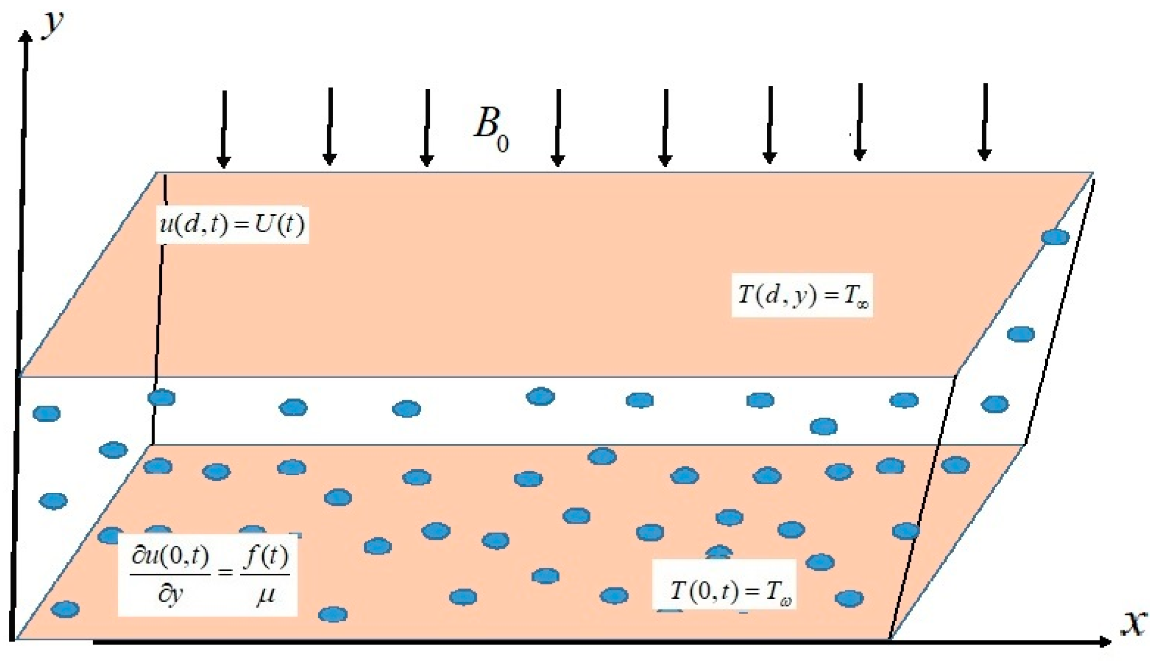 Water 13 01587 g001 Water 13 01587 g001