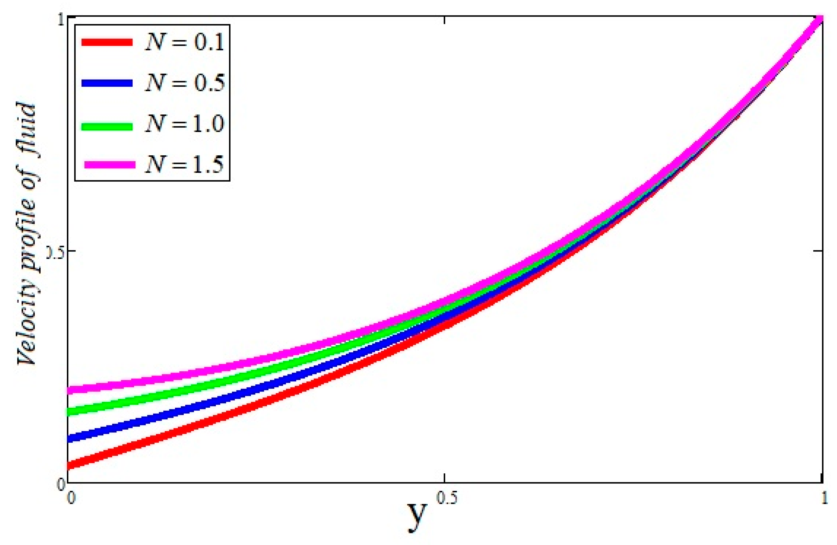 Water 13 01587 g006 Water 13 01587 g006