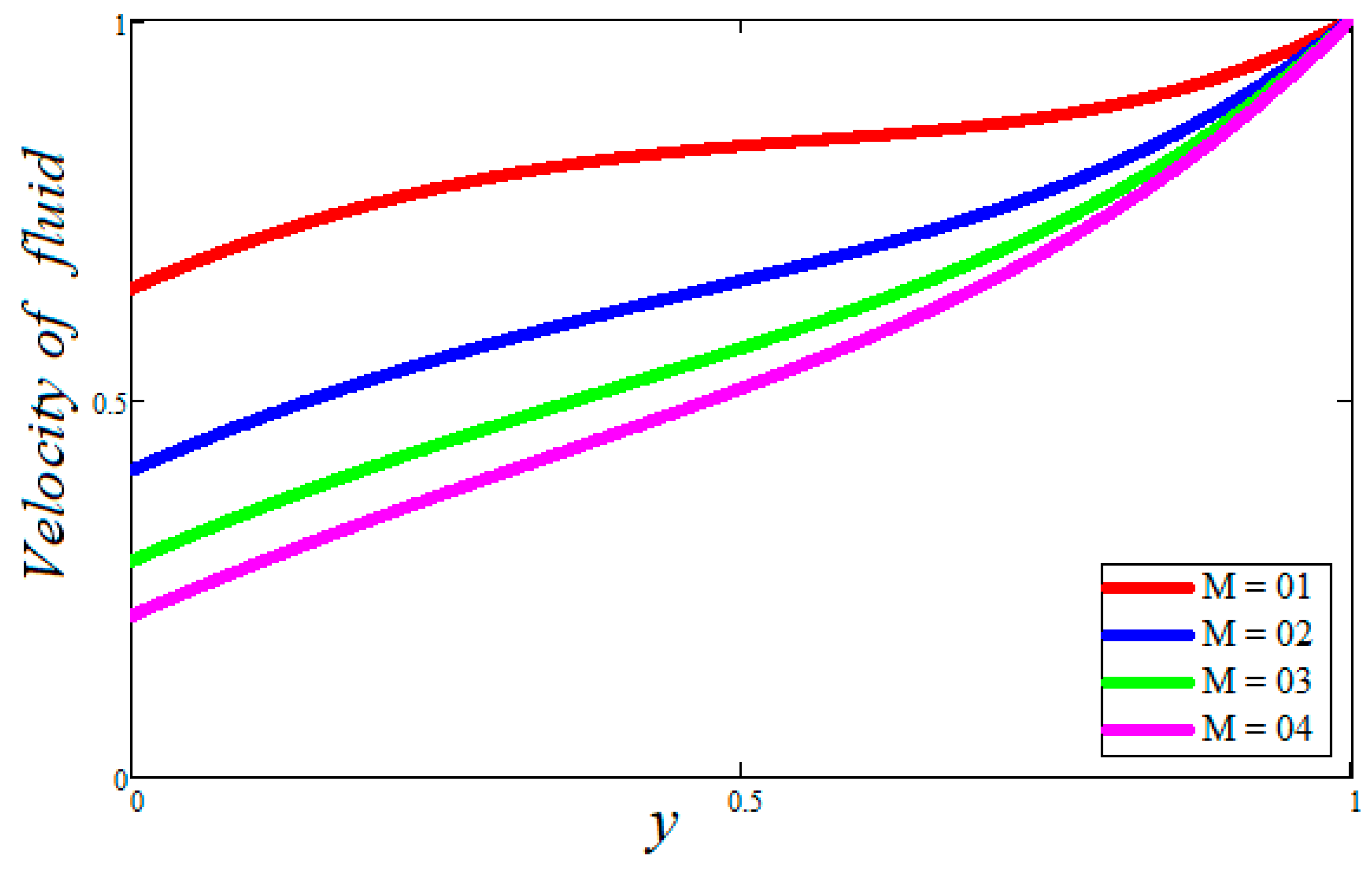 Water 13 01587 g008 Water 13 01587 g008