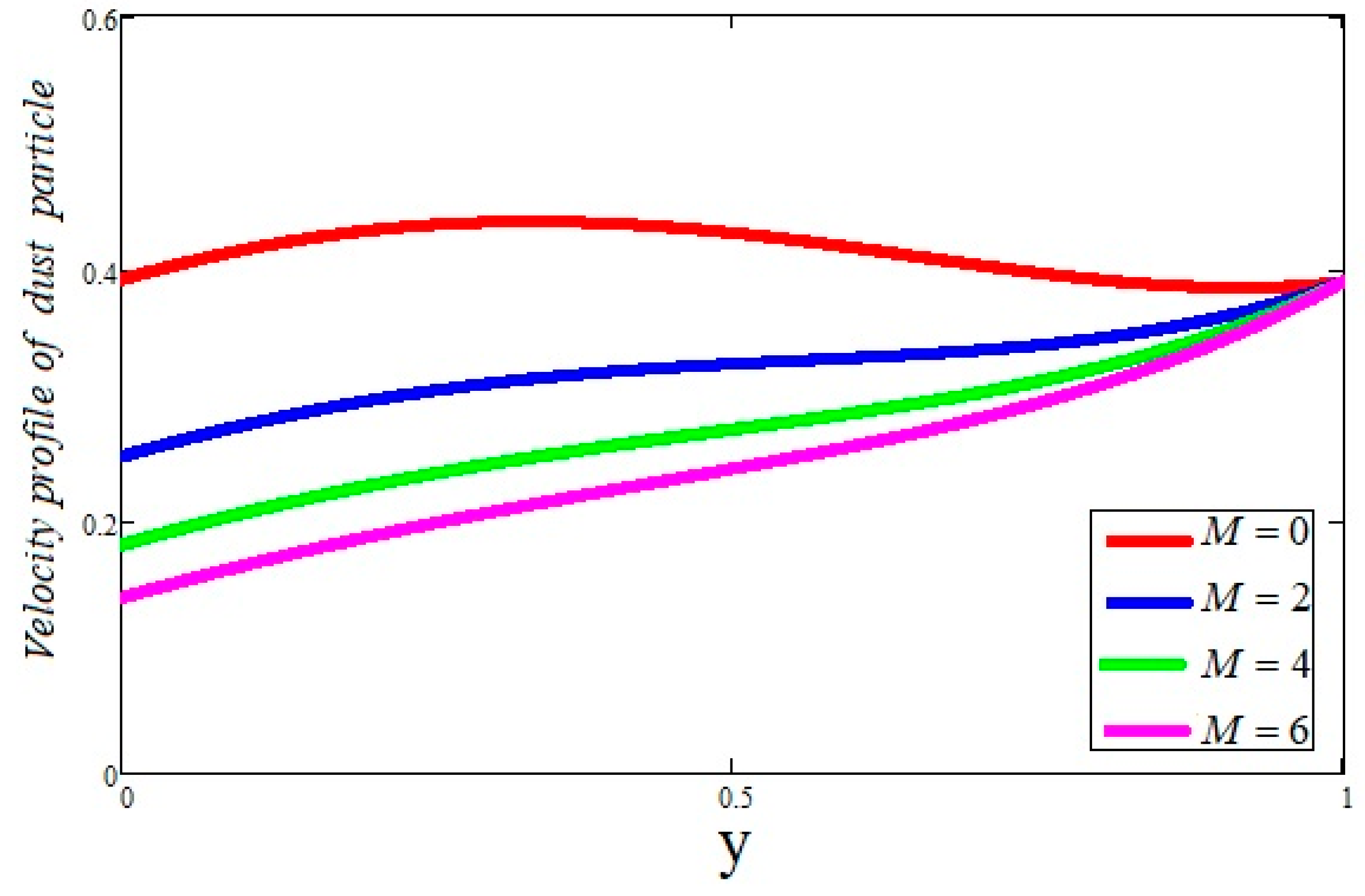 Water 13 01587 g009 Water 13 01587 g009