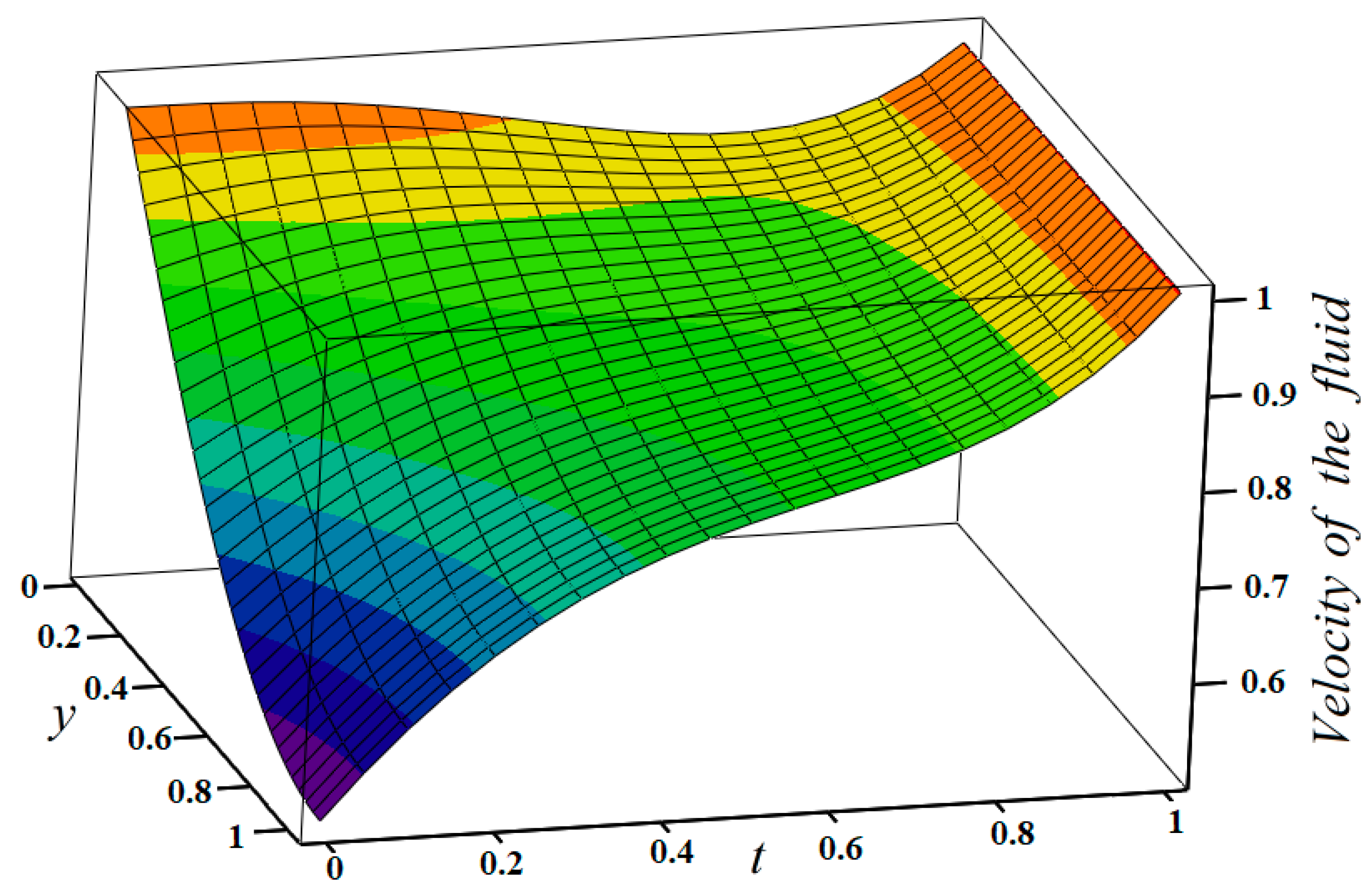 Water 13 01587 g011 Water 13 01587 g011