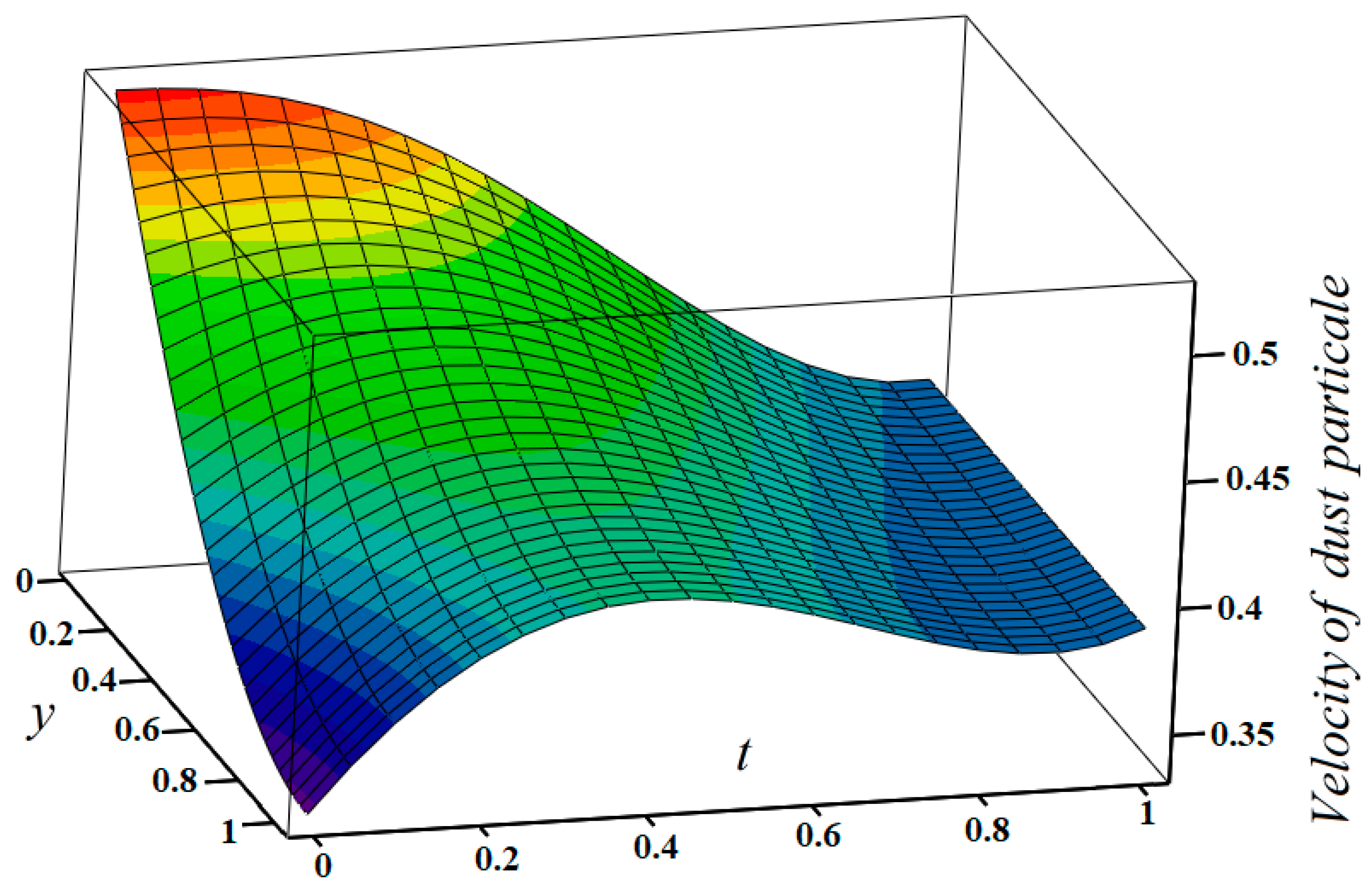 Water 13 01587 g012 Water 13 01587 g012