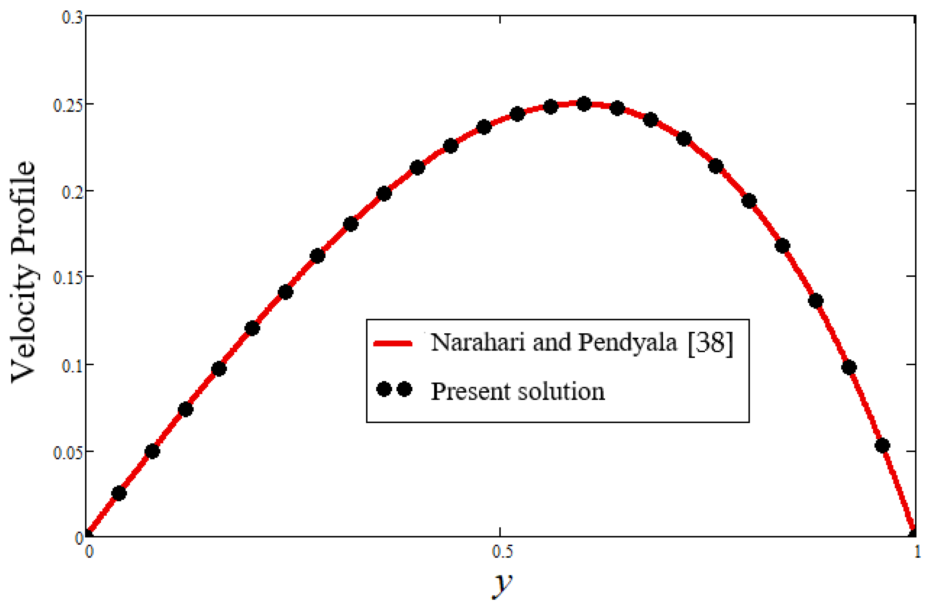 Water 13 01587 g013 Water 13 01587 g013