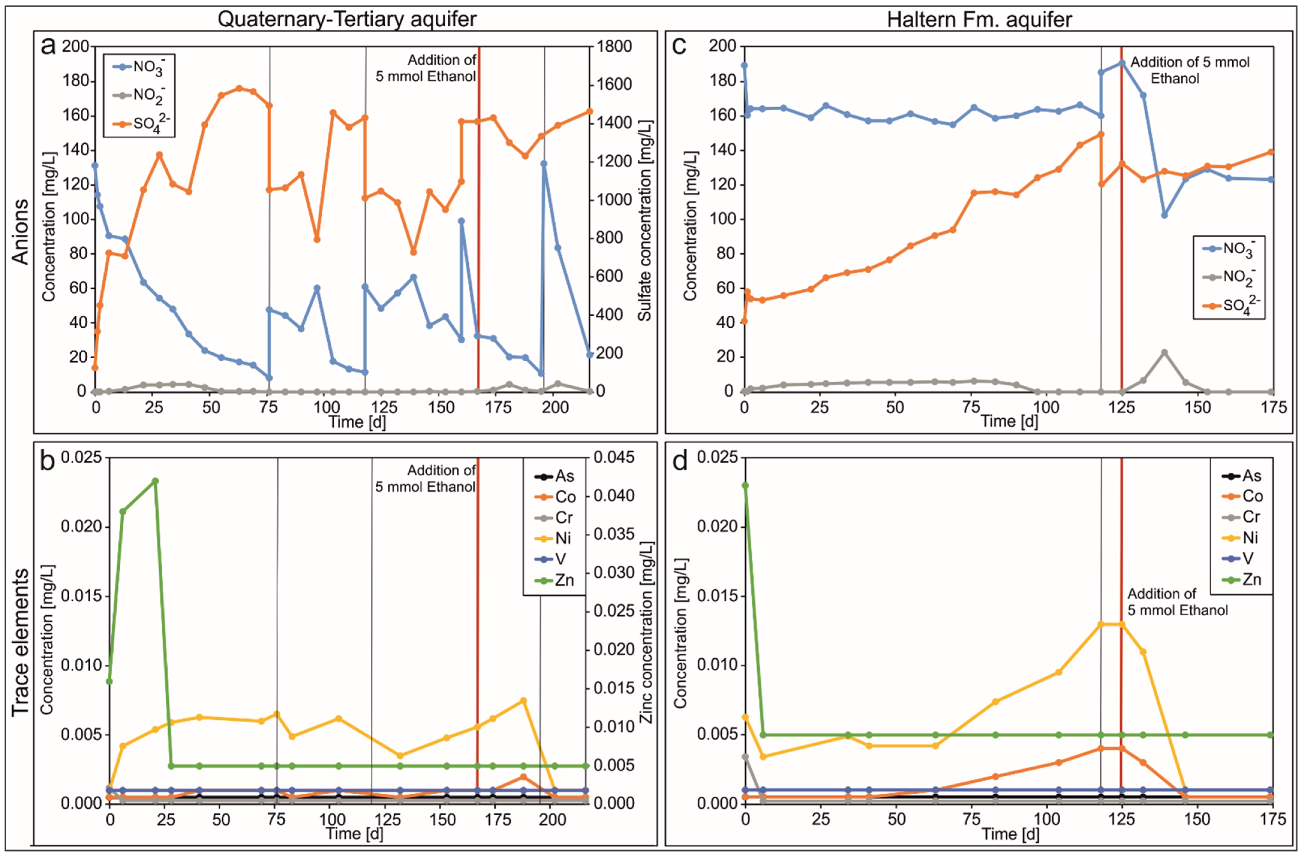 Water 13 01589 g011 Water 13 01589 g011