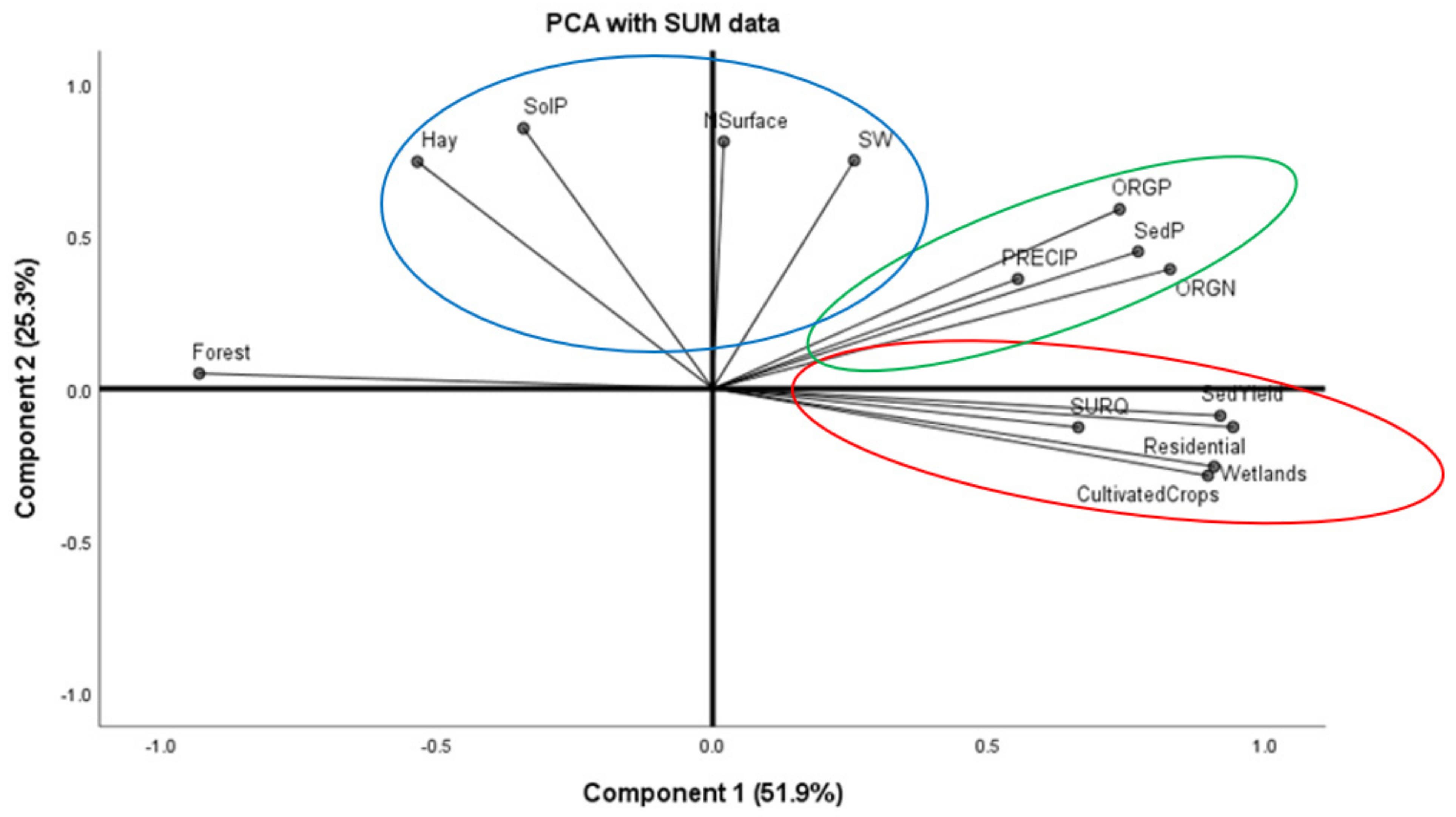 Water 13 01592 g003 Water 13 01592 g003