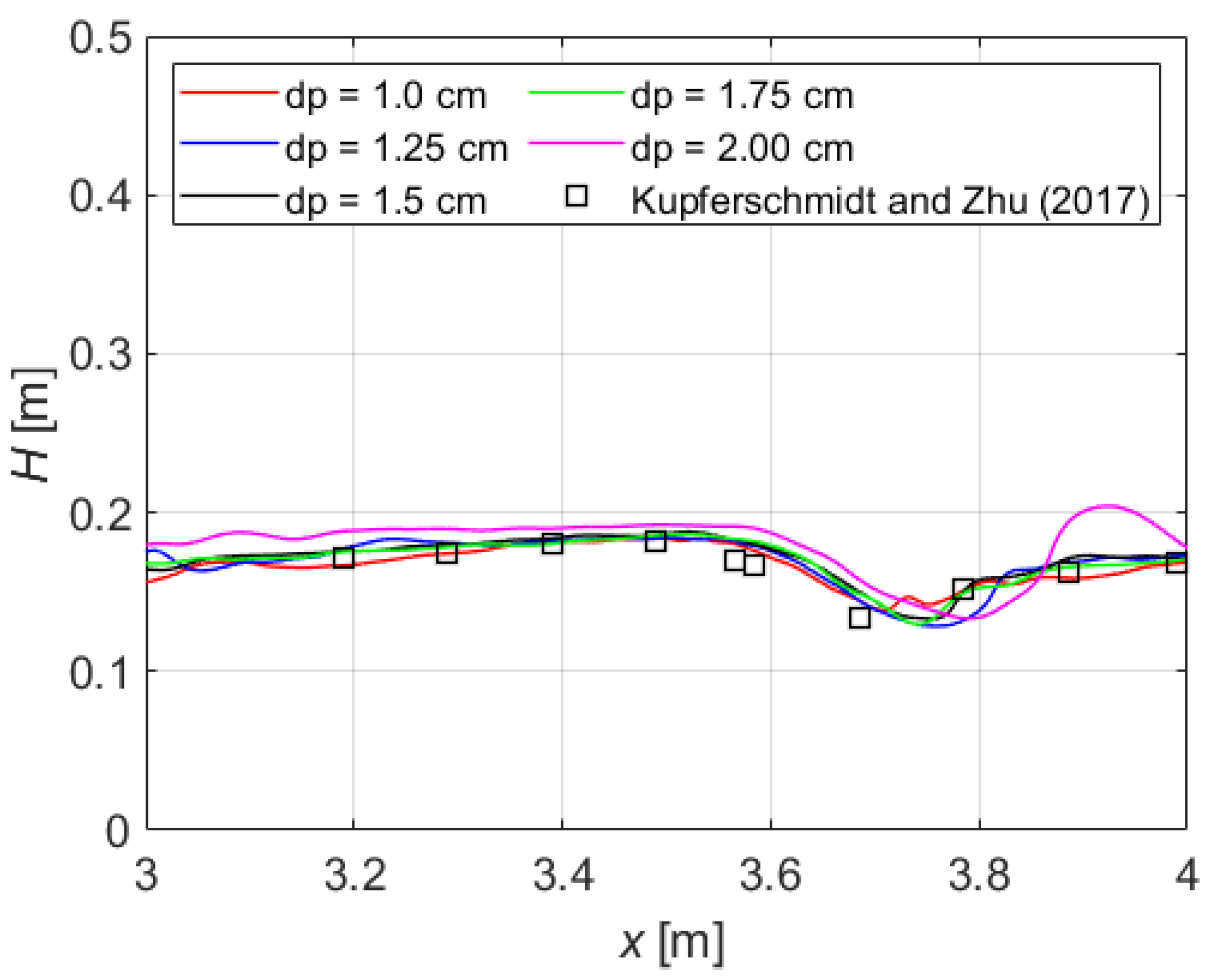 Water 13 01595 g003 Water 13 01595 g003