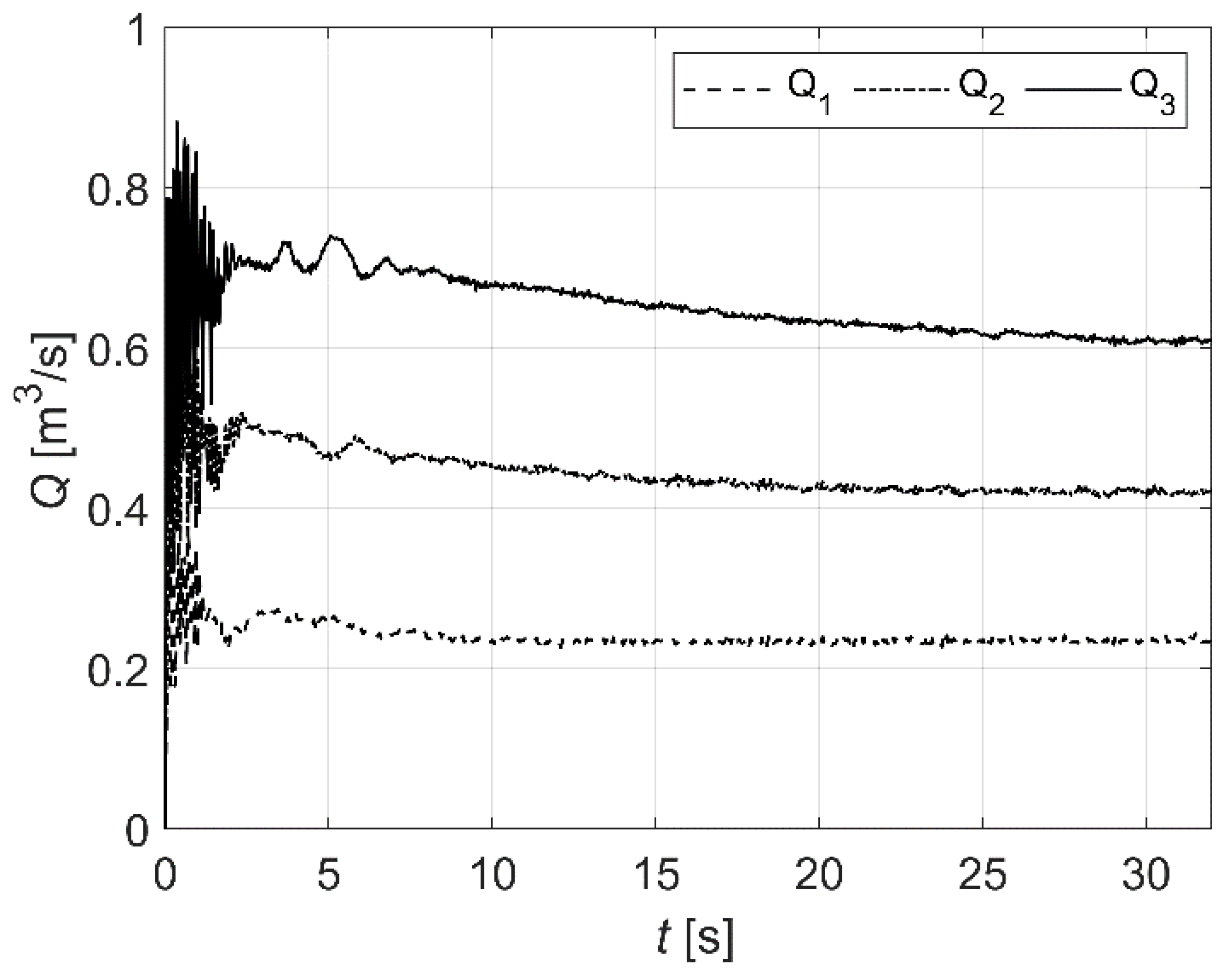 Water 13 01595 g010 Water 13 01595 g010