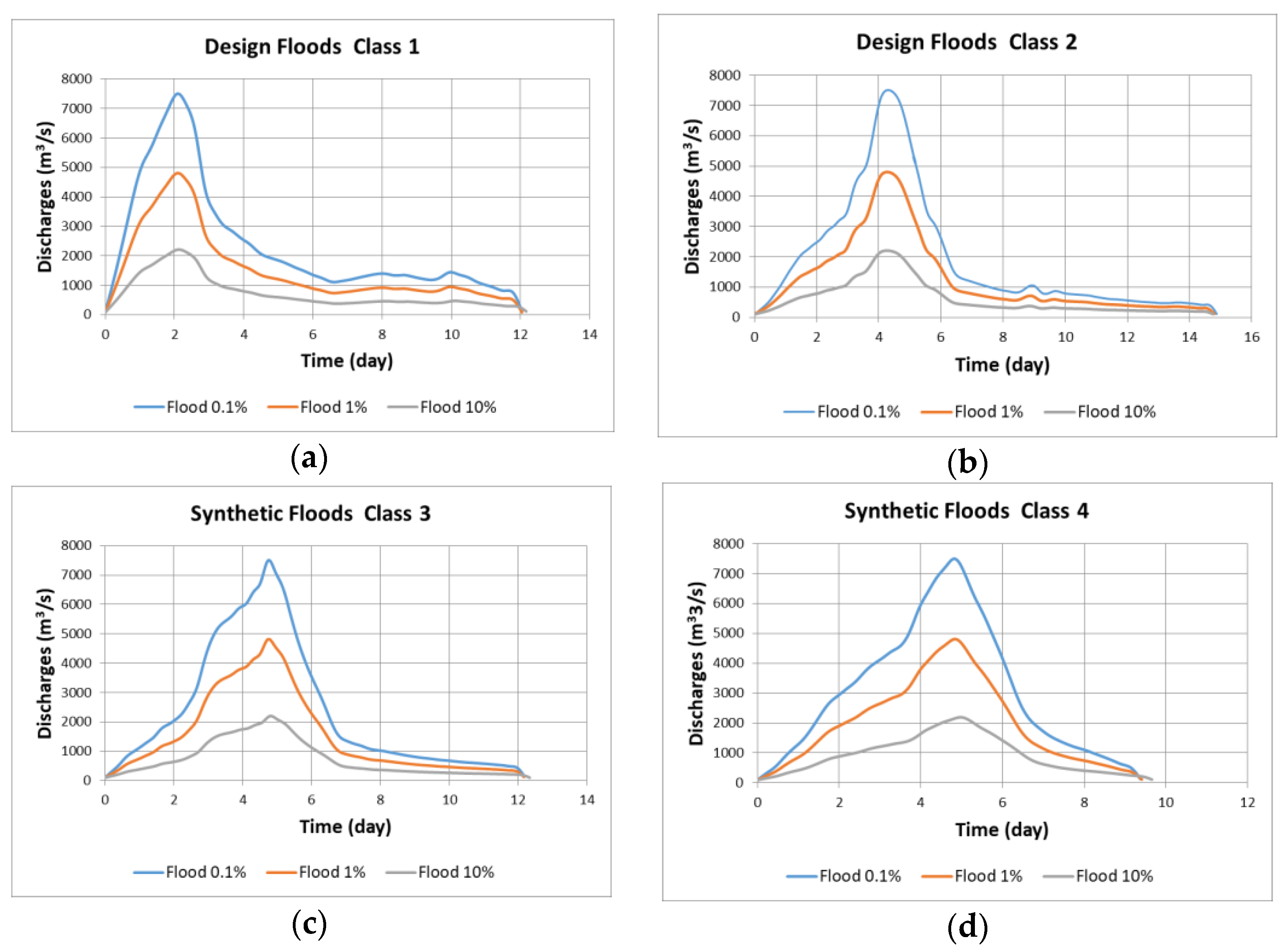 Water 13 01601 g007a