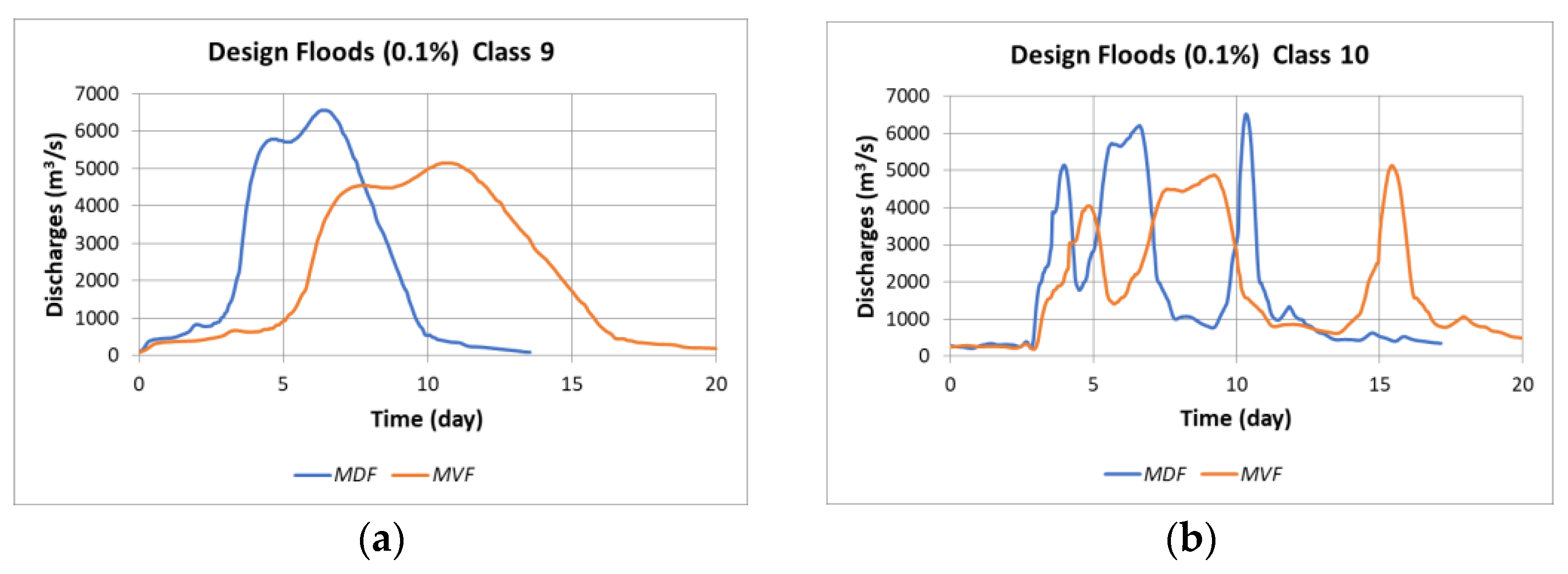 Water 13 01601 g010a