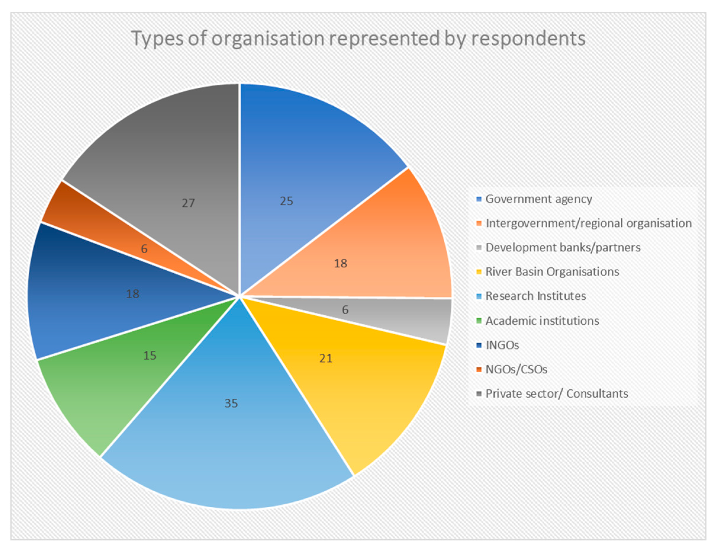 Water 13 01602 g003 Water 13 01602 g003