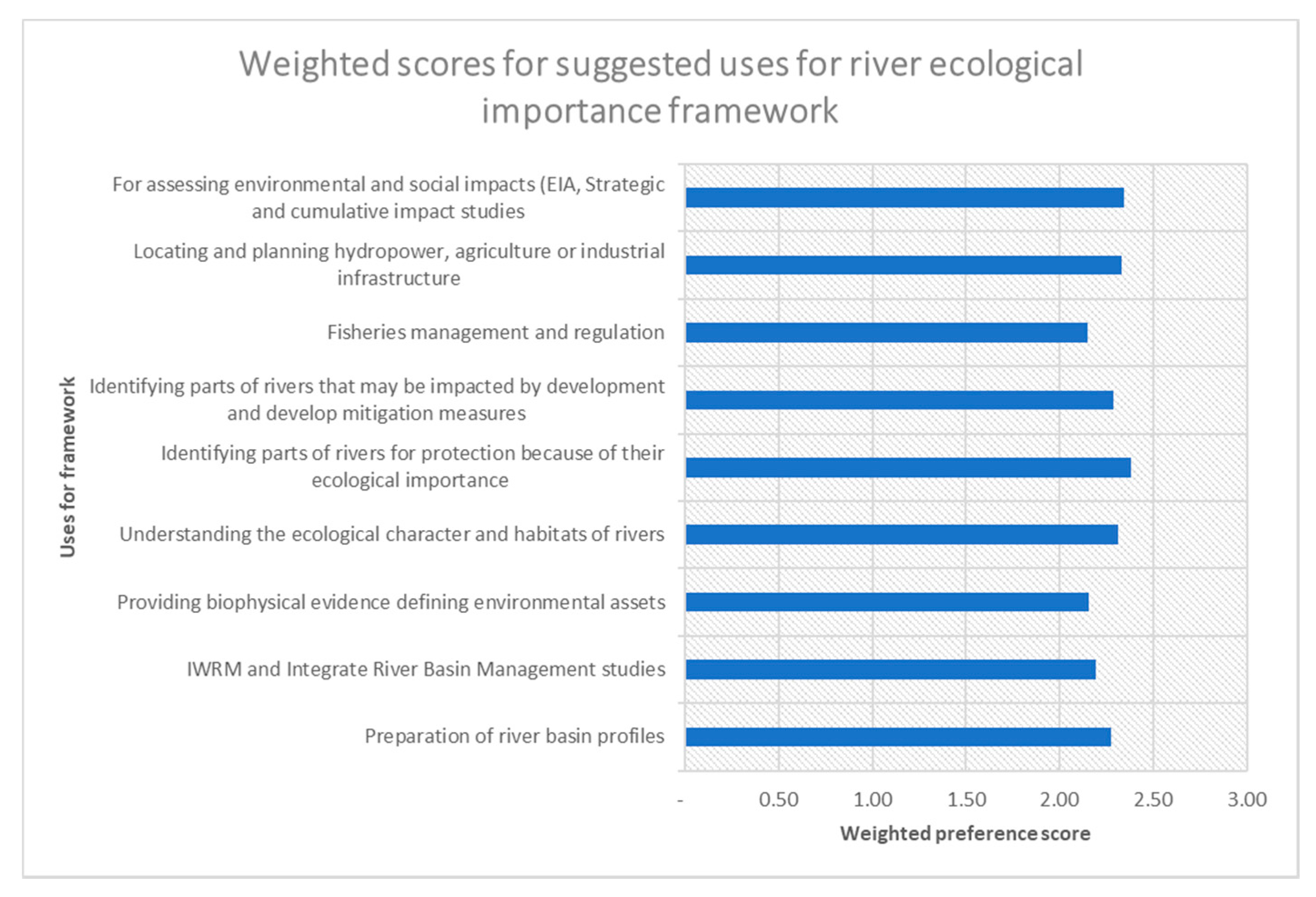 Water 13 01602 g005 Water 13 01602 g005