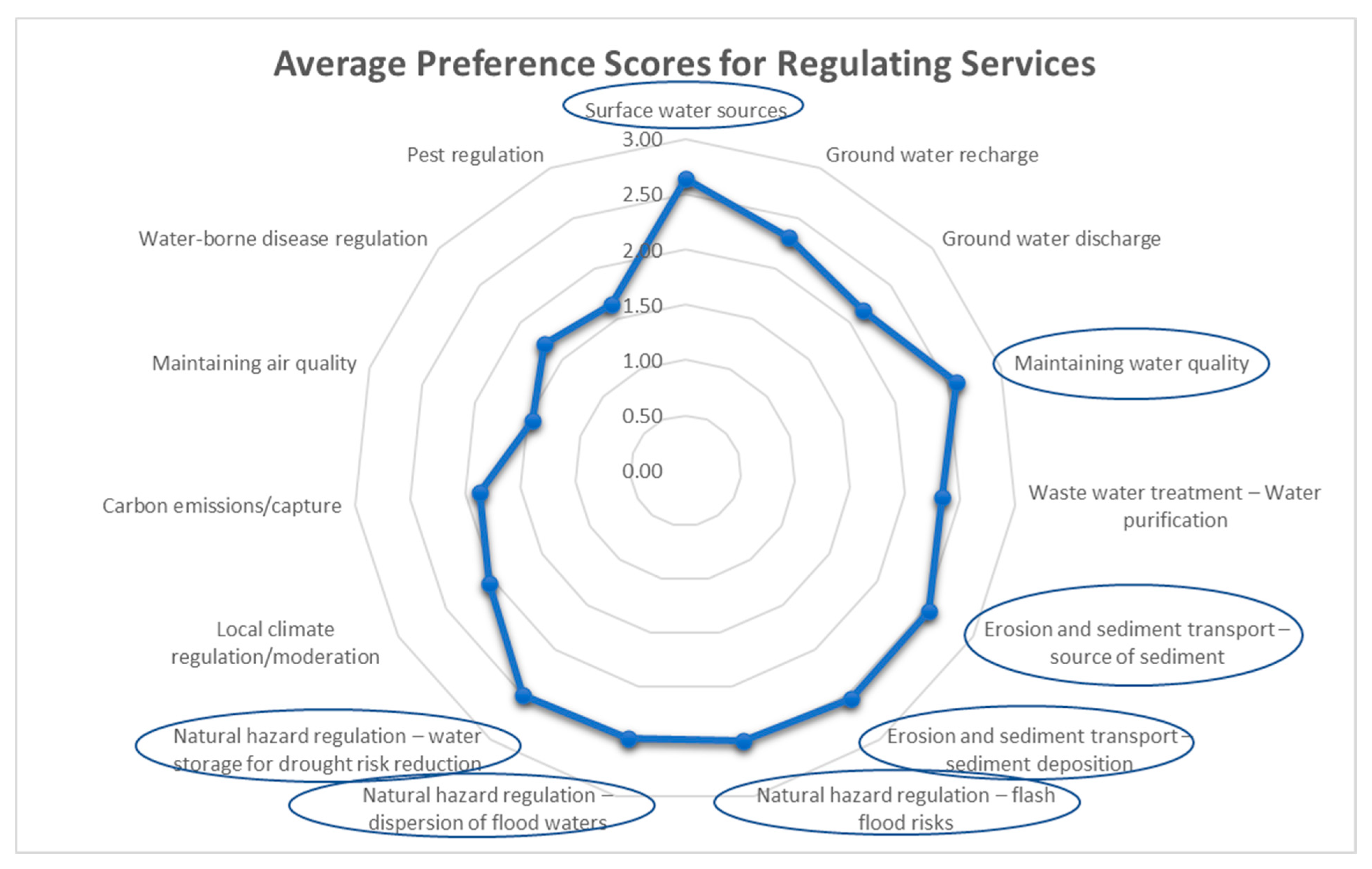 Water 13 01602 g007 Water 13 01602 g007