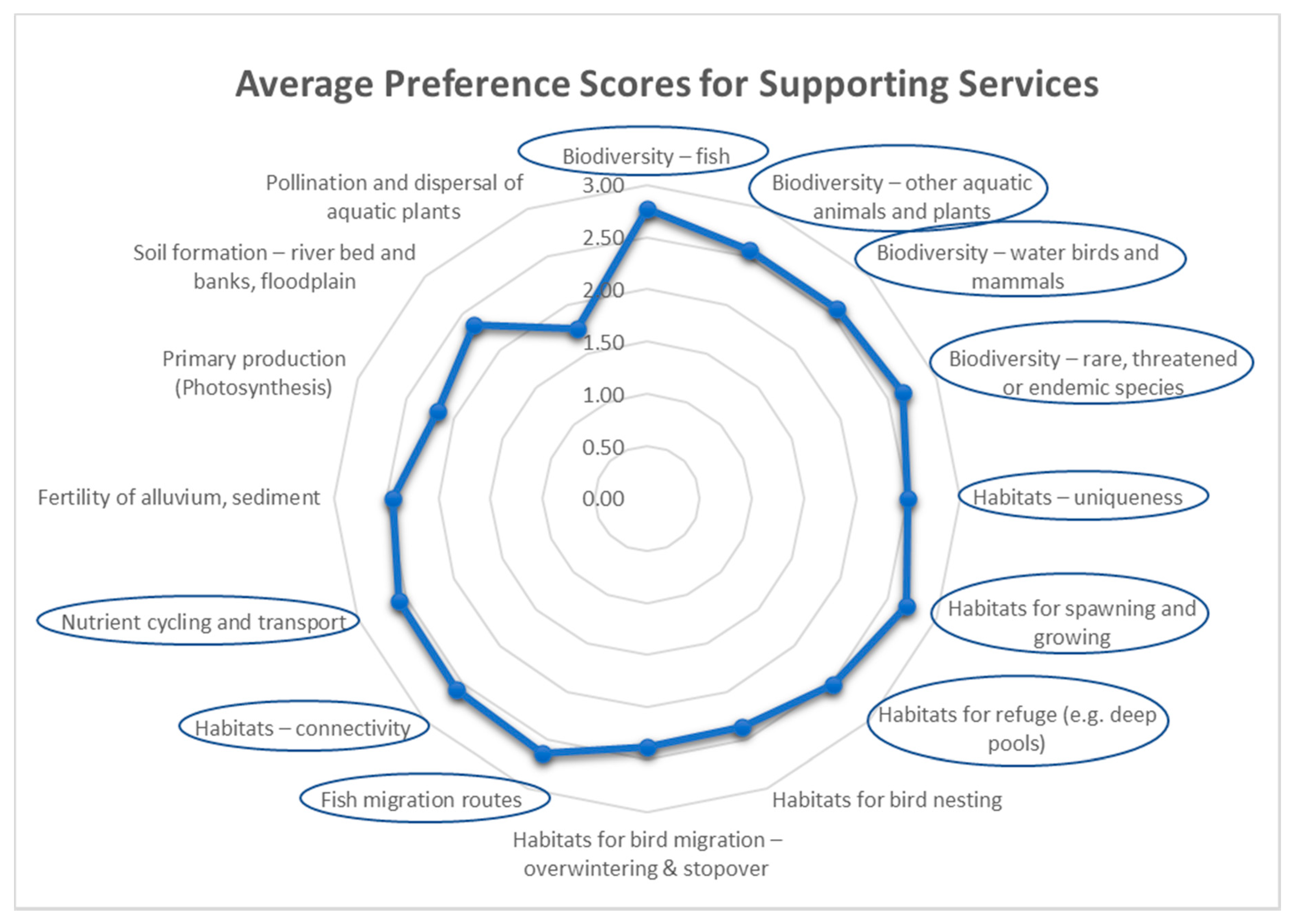 Water 13 01602 g008 Water 13 01602 g008