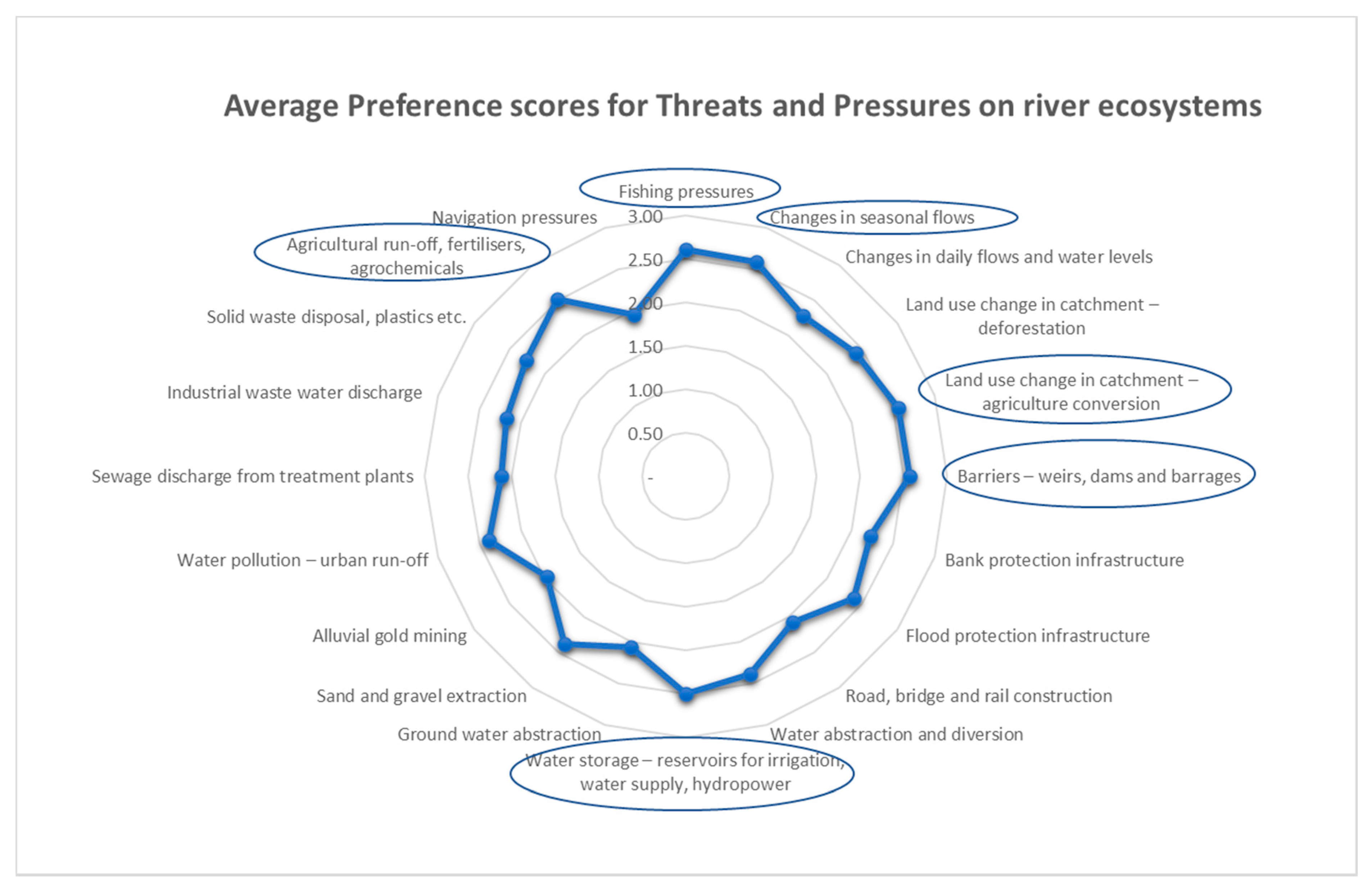 Water 13 01602 g010 Water 13 01602 g010