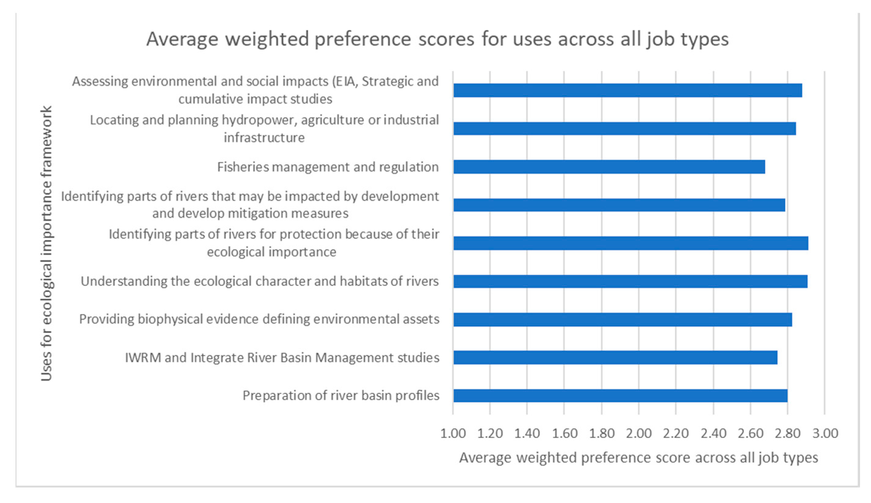 Water 13 01602 g0a2 Water 13 01602 g0a2