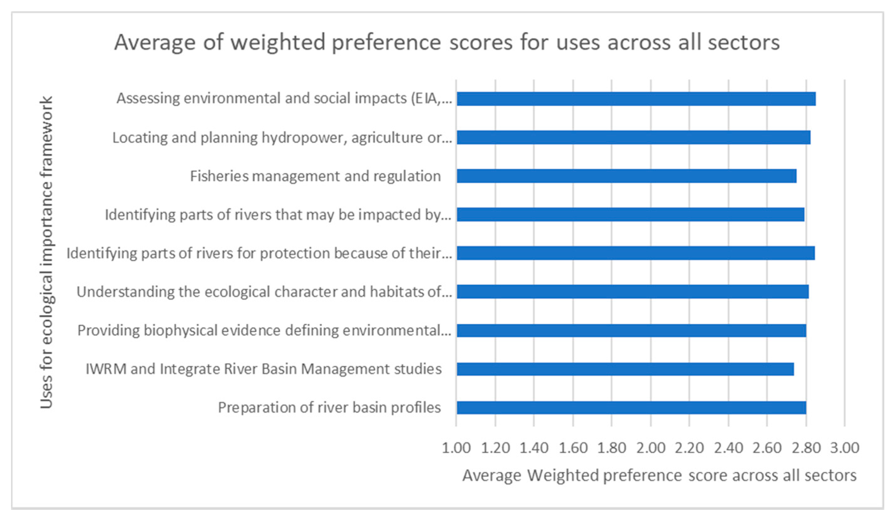 Water 13 01602 g0a4 Water 13 01602 g0a4