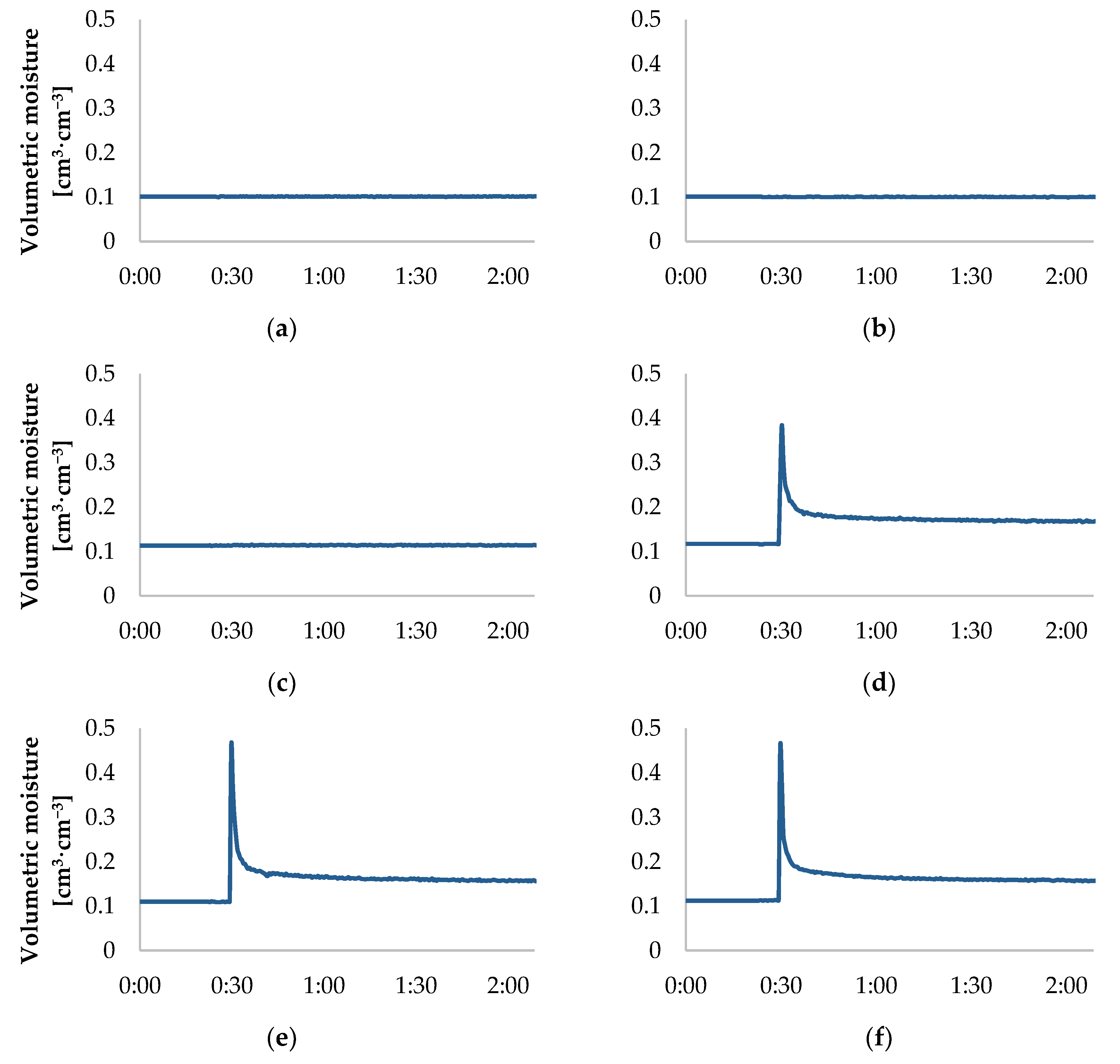 Water 13 01603 g006a