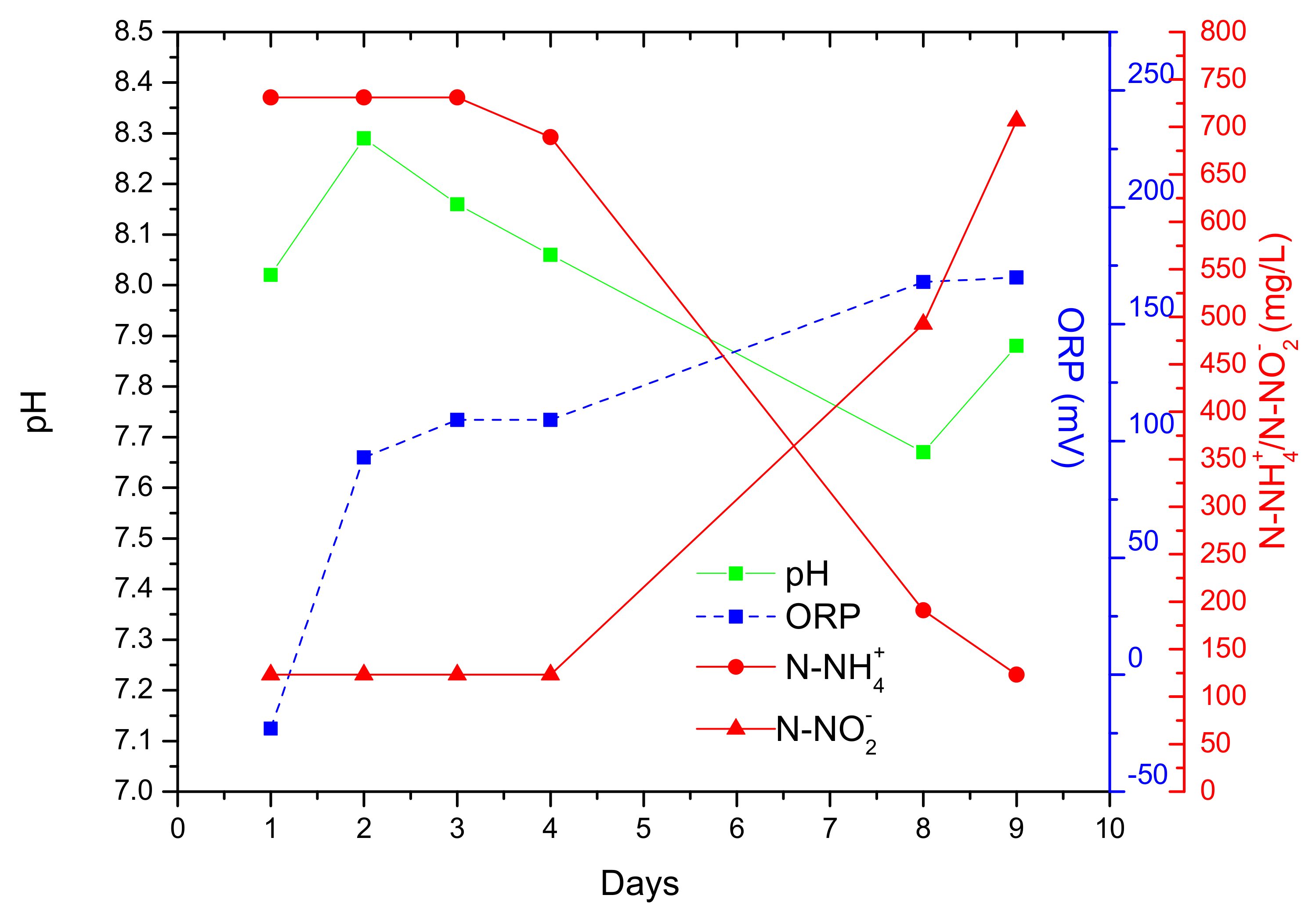 Water 13 01607 g006 Water 13 01607 g006