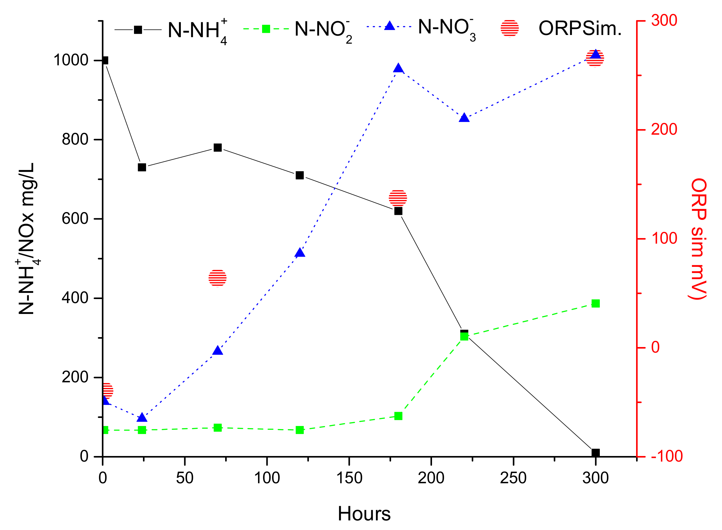 Water 13 01607 g007 Water 13 01607 g007