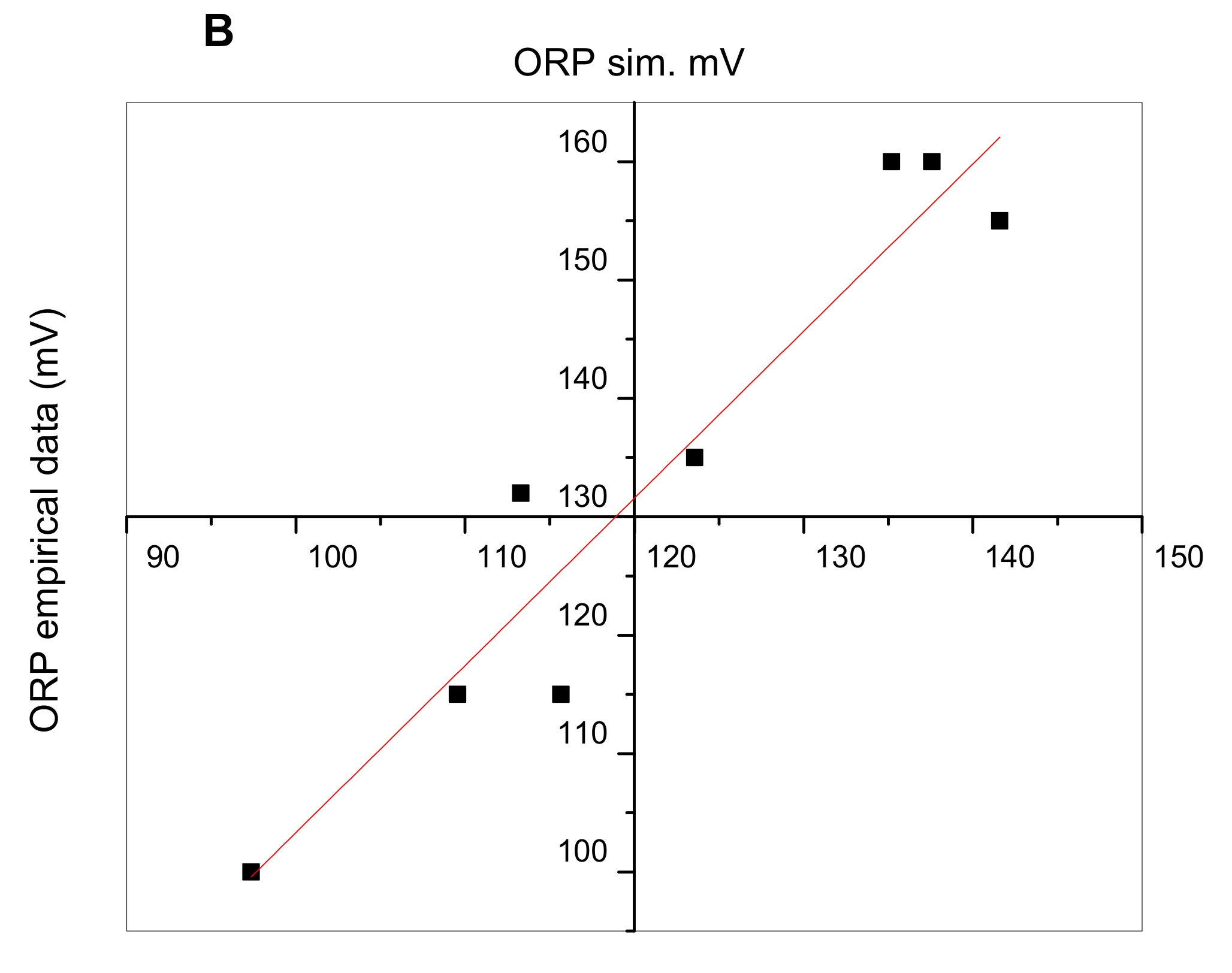 Water 13 01607 g008b Water 13 01607 g008b