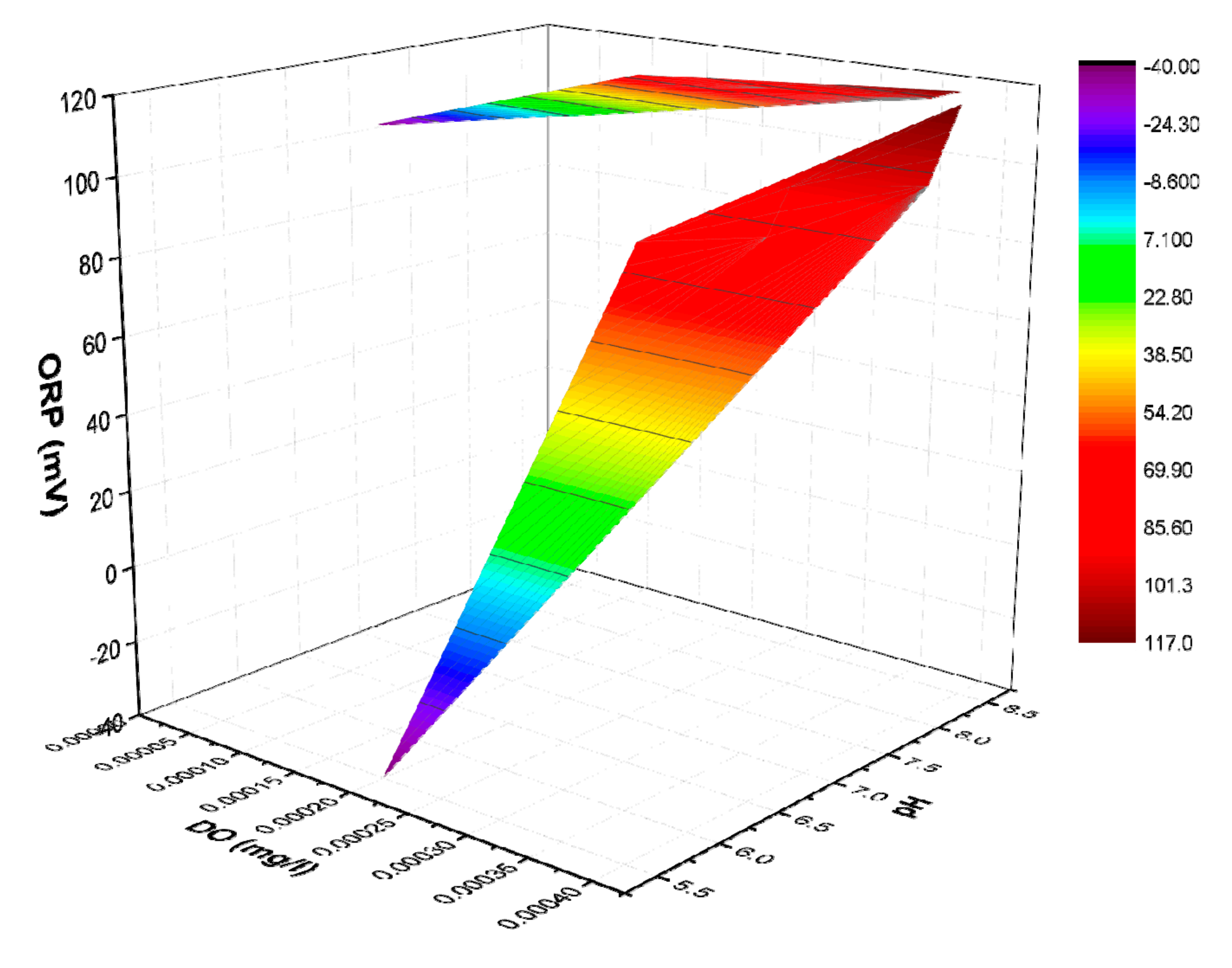 Water 13 01607 g009 Water 13 01607 g009