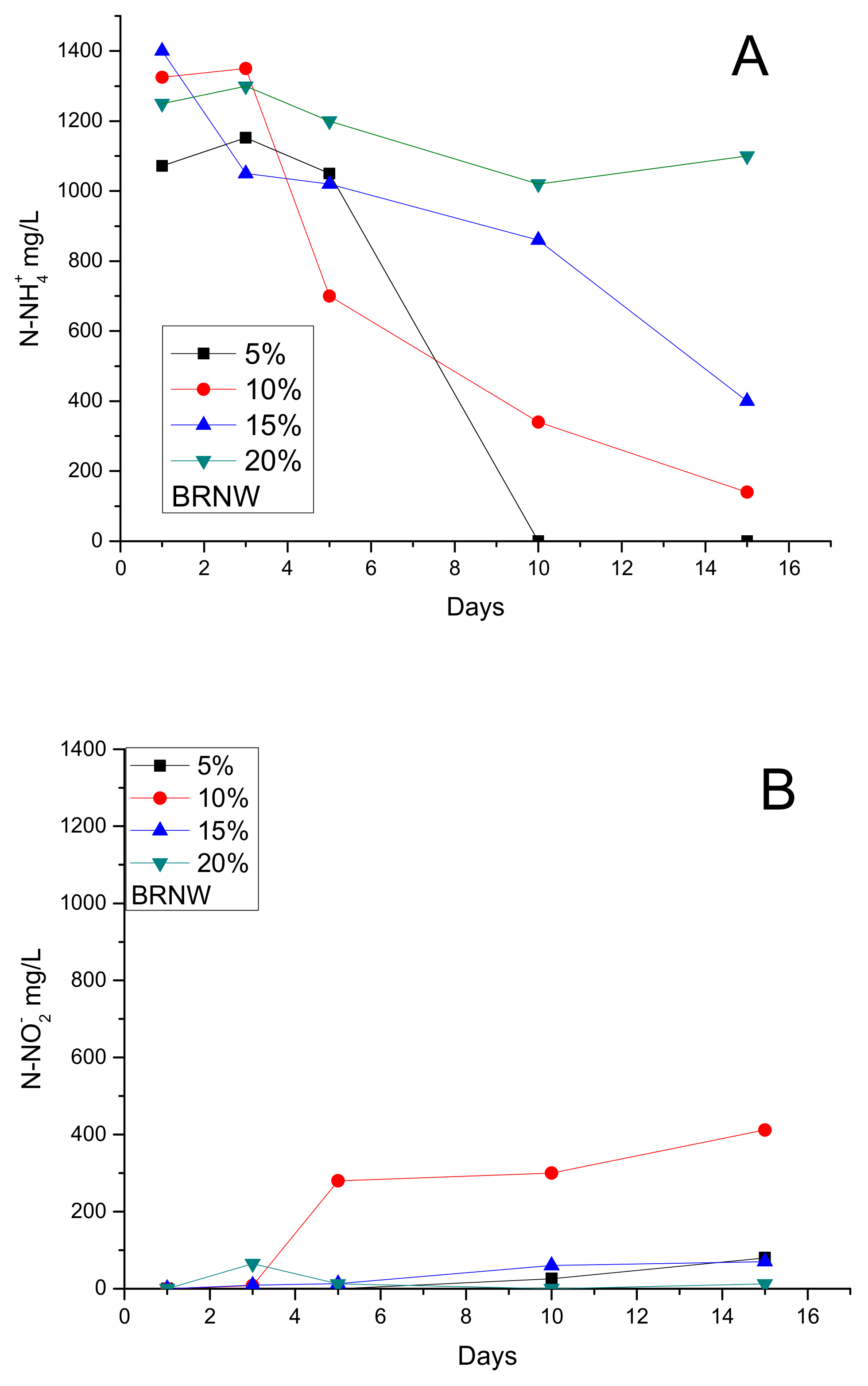 Water 13 01607 g010a Water 13 01607 g010a