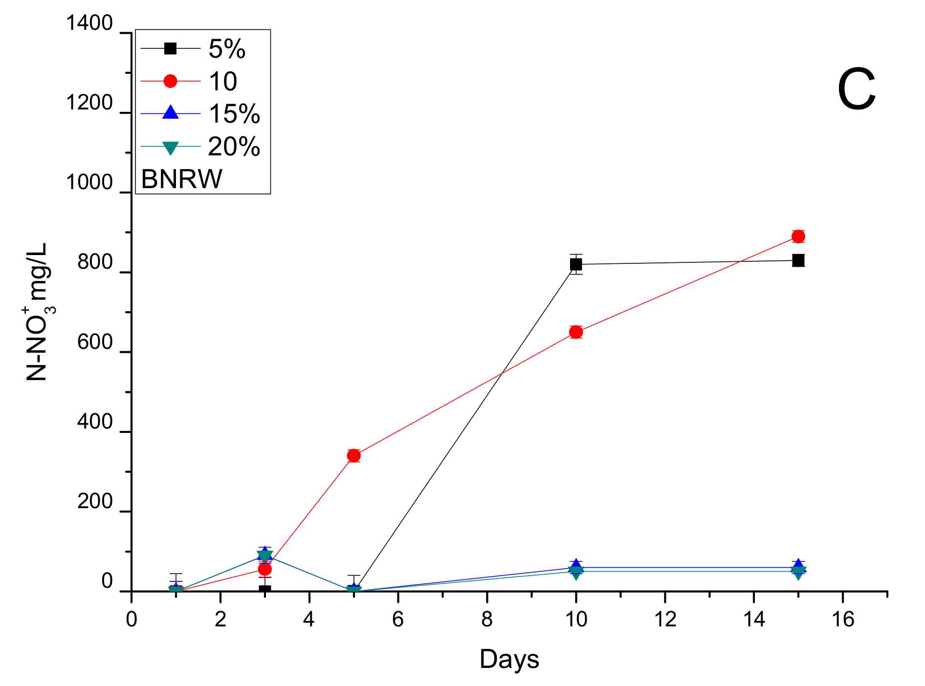 Water 13 01607 g010b Water 13 01607 g010b
