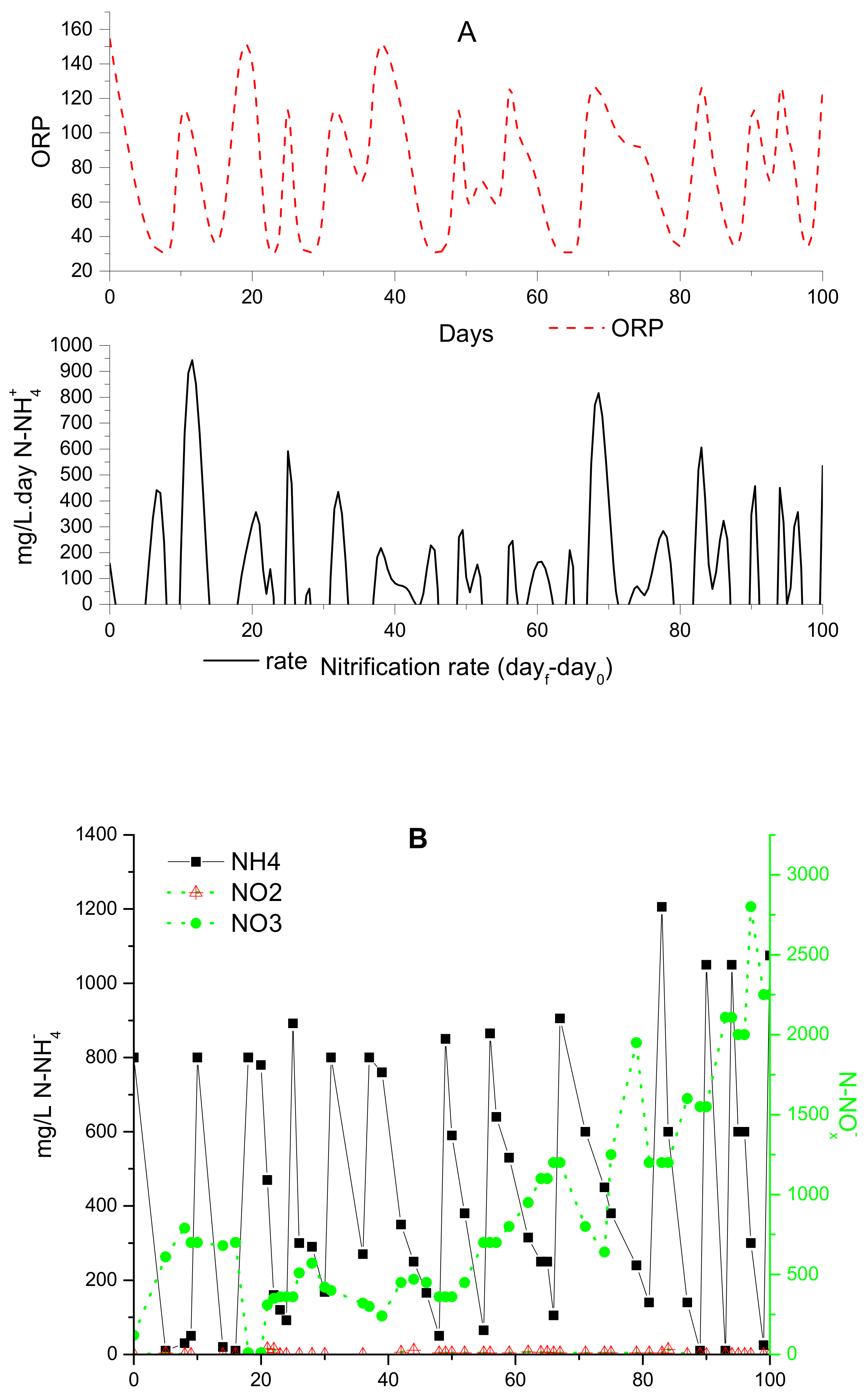 Water 13 01607 g011 Water 13 01607 g011