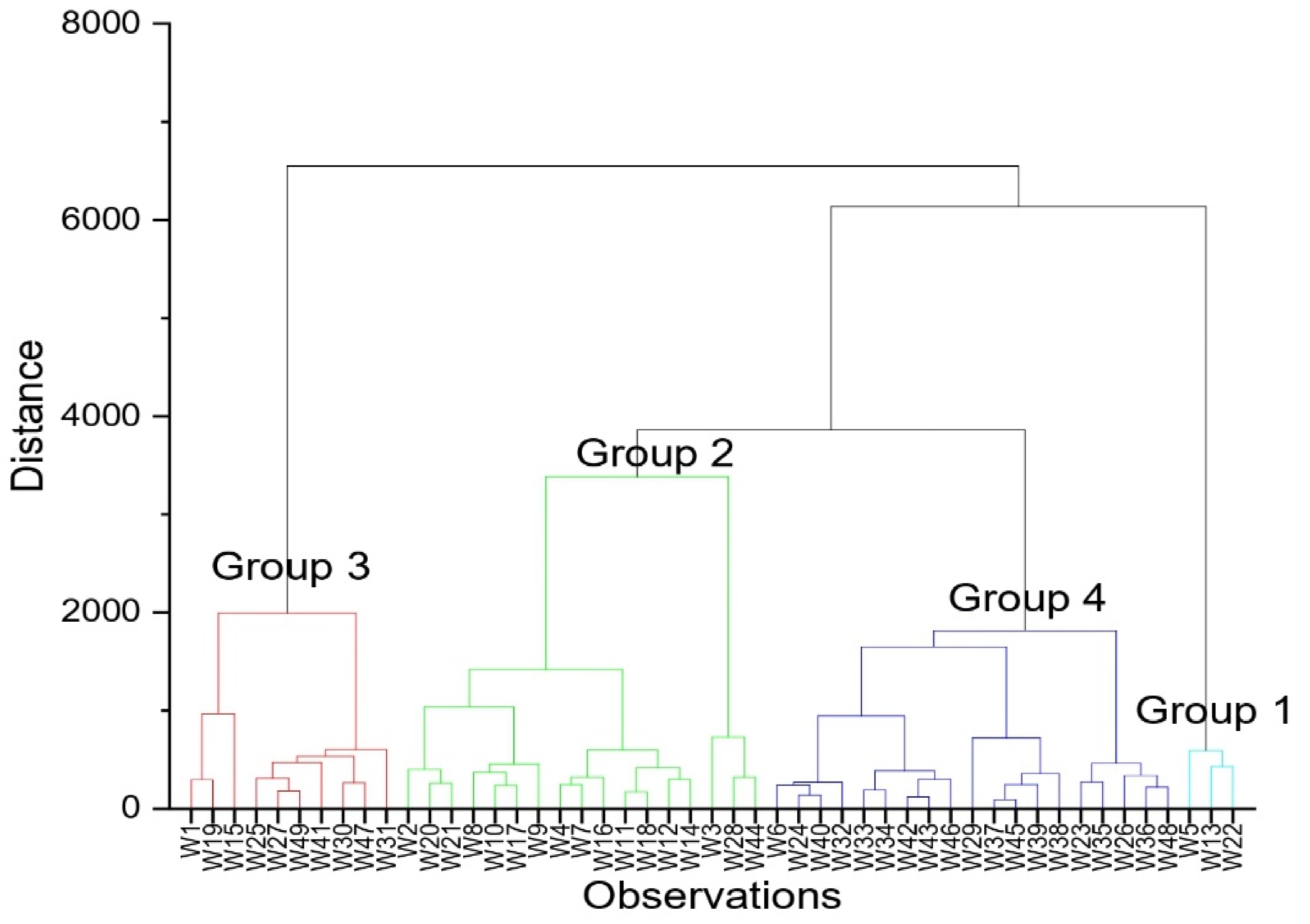 Water 13 01609 g004 Water 13 01609 g004