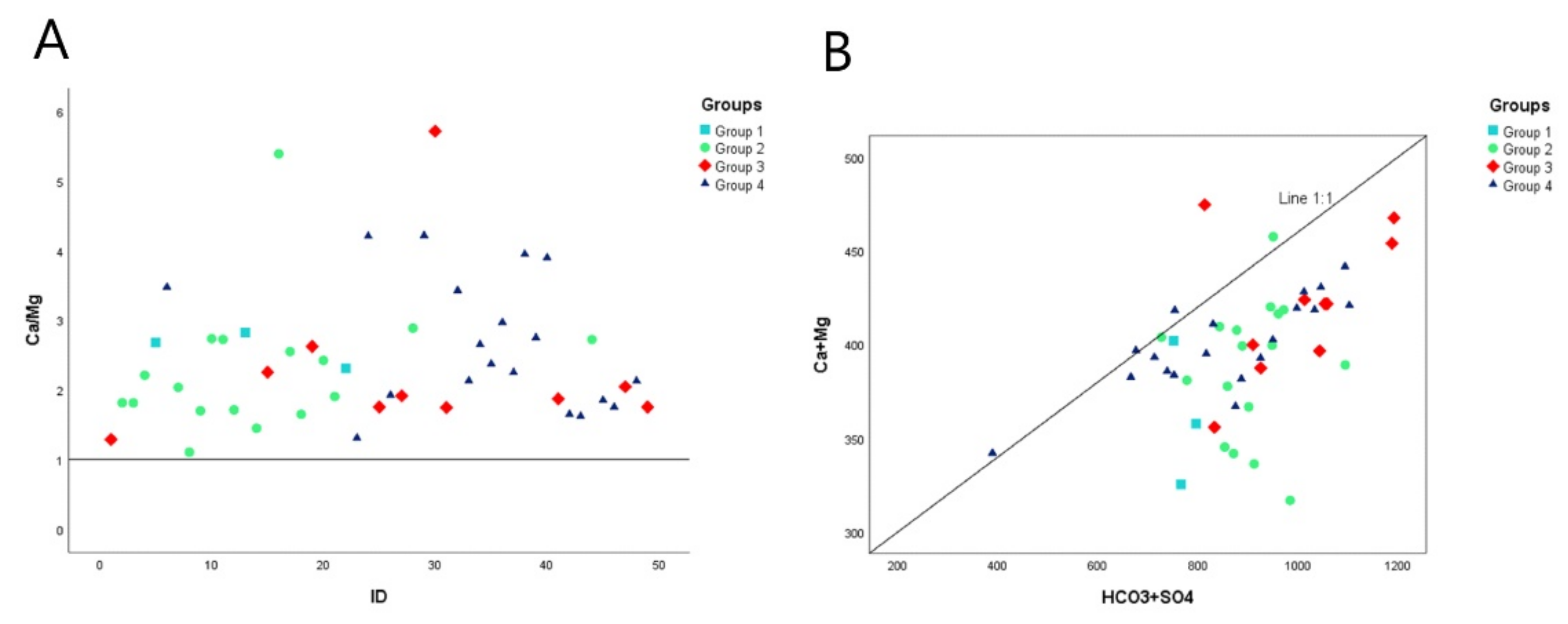 Water 13 01609 g010 Water 13 01609 g010