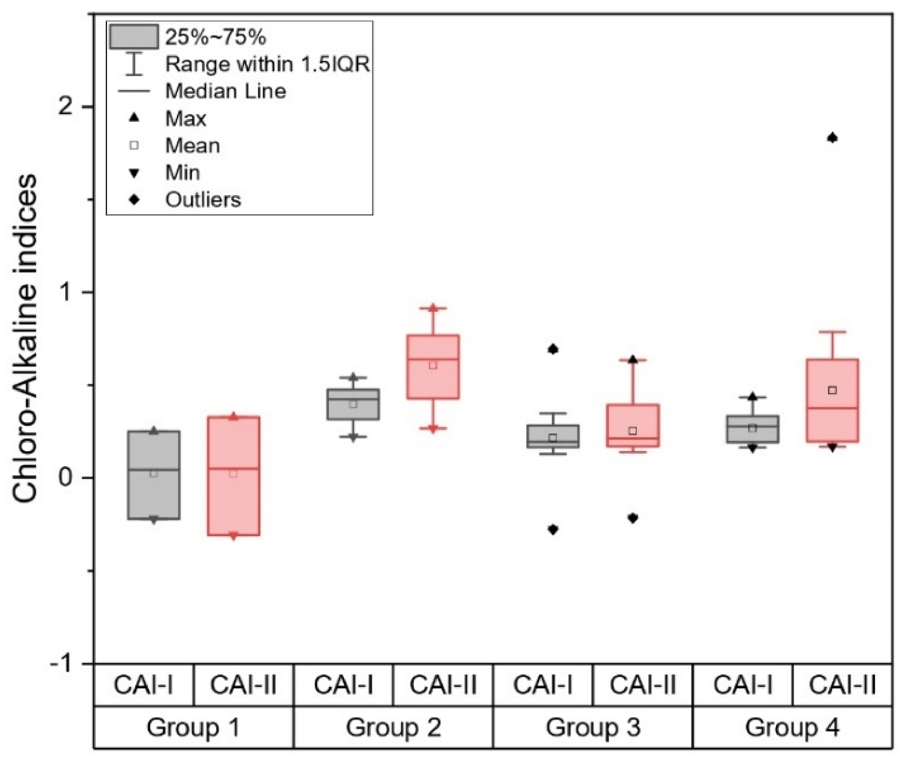 Water 13 01609 g013 Water 13 01609 g013