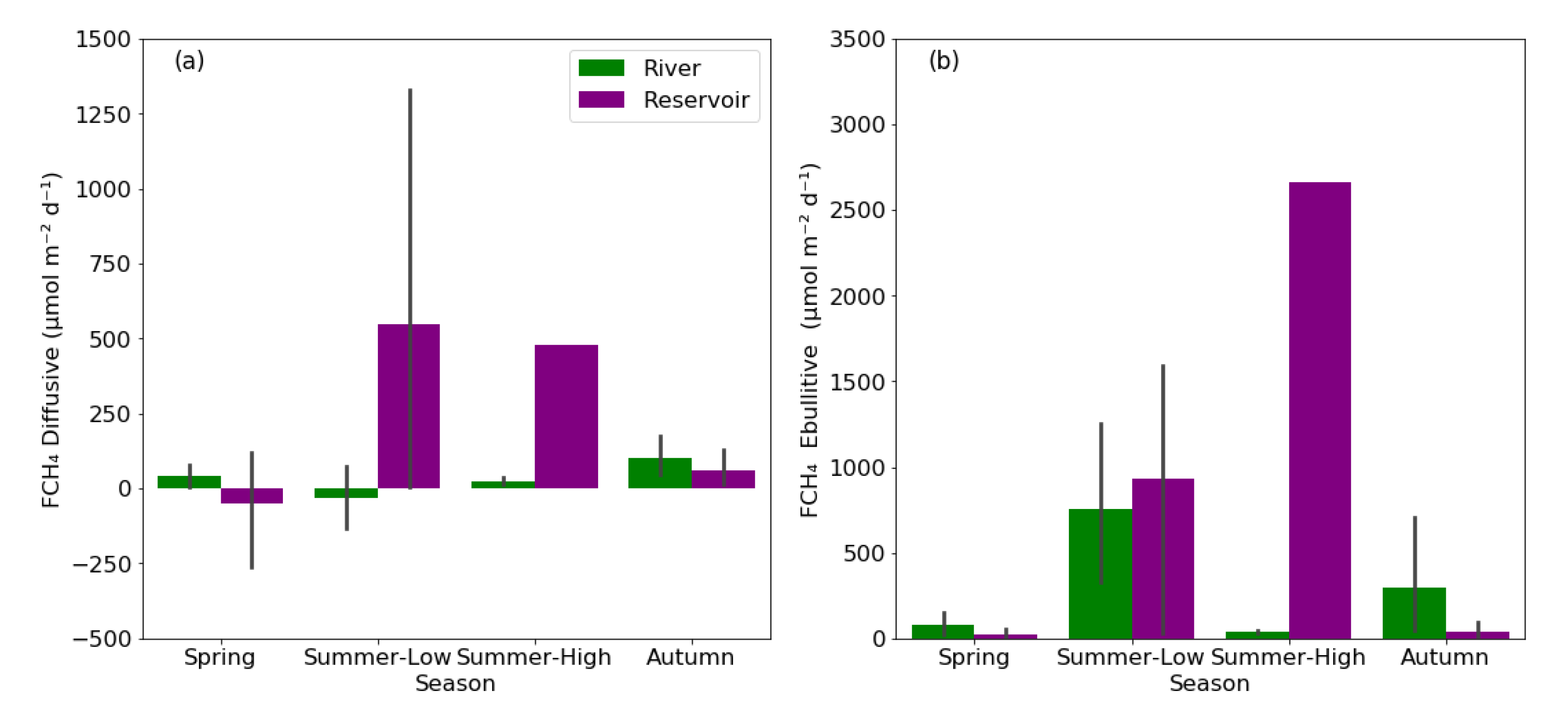 Water 13 01614 g005 Water 13 01614 g005