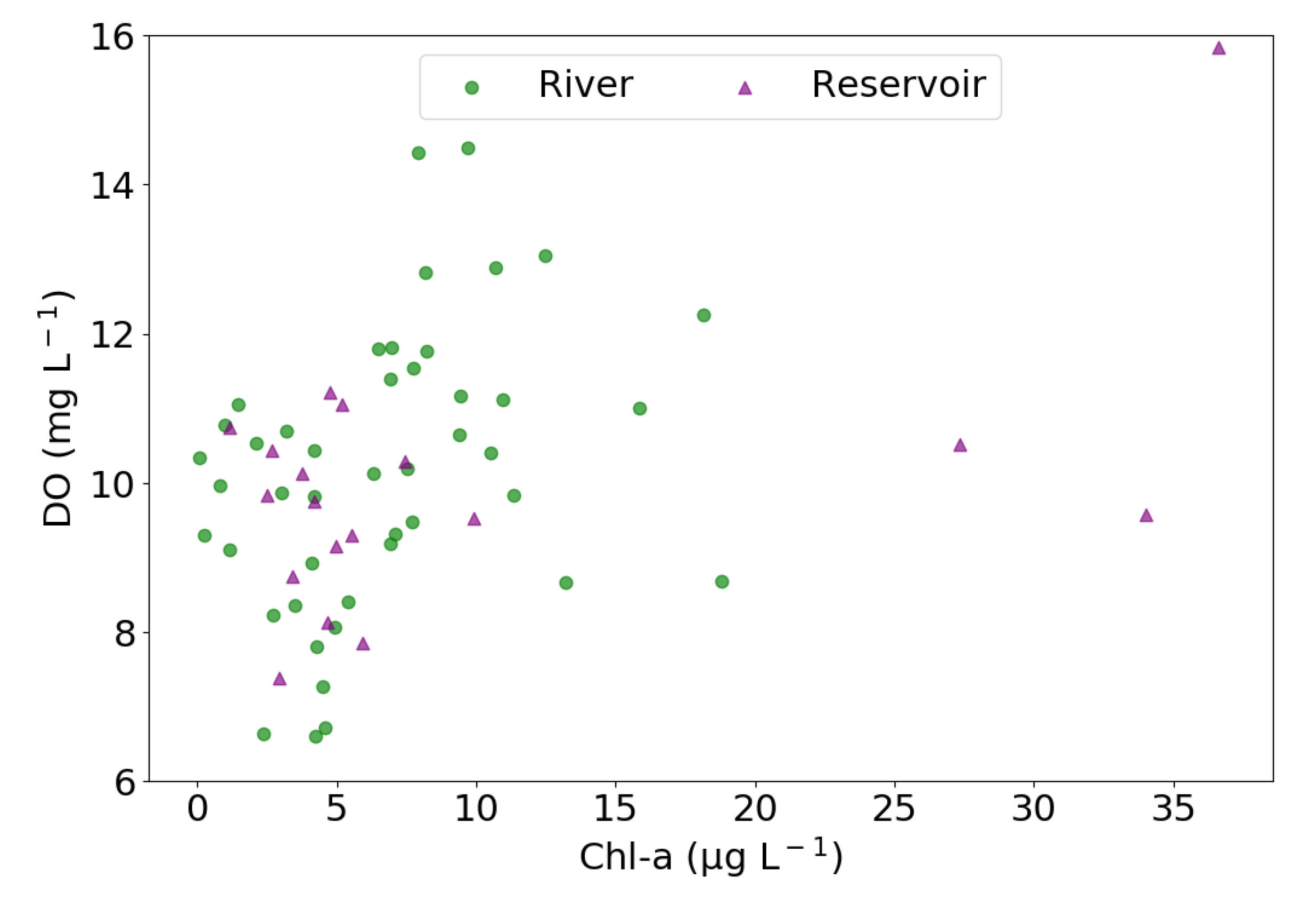 Water 13 01614 g006 Water 13 01614 g006