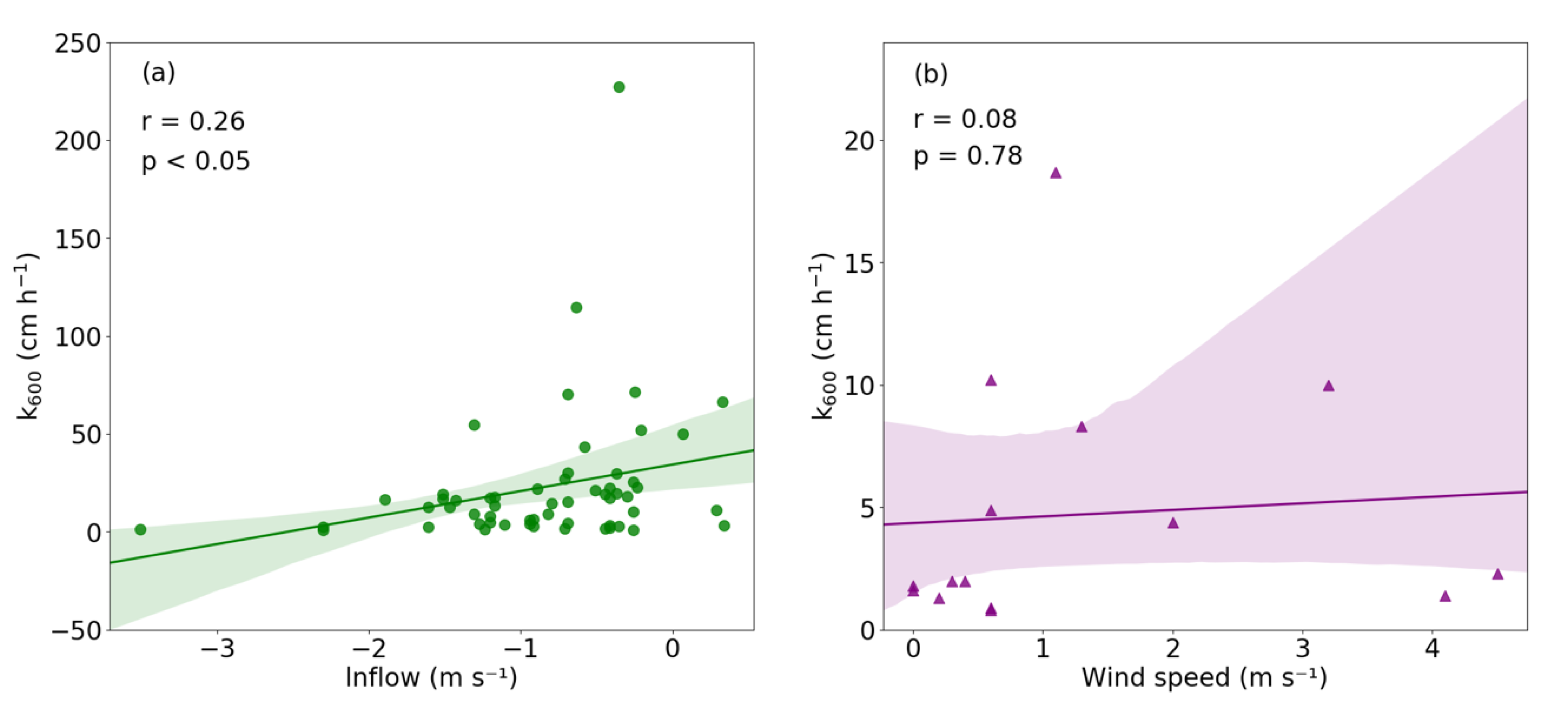 Water 13 01614 g007 Water 13 01614 g007