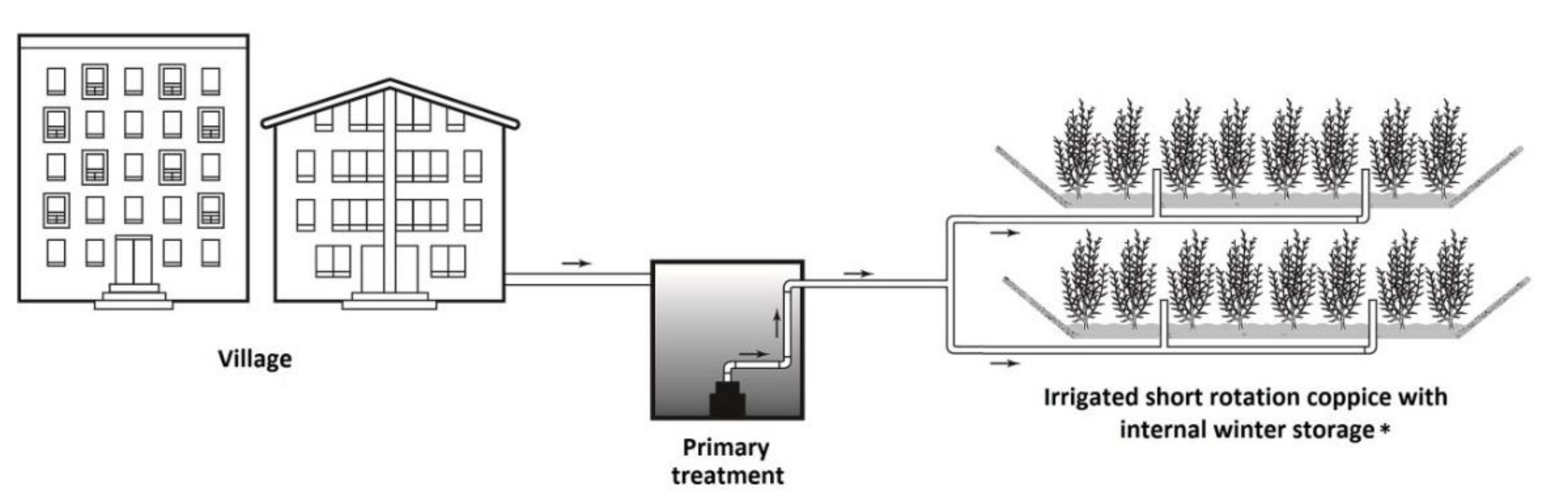 Water 13 01630 g002 Water 13 01630 g002