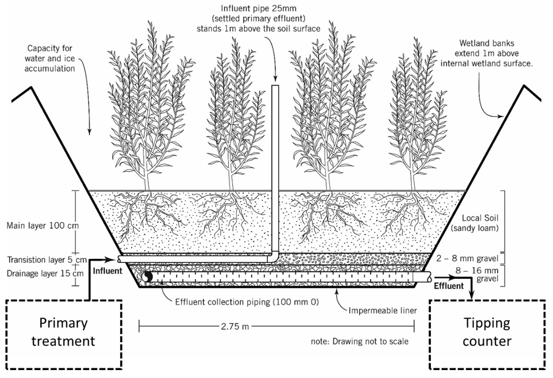 Water 13 01630 g003 Water 13 01630 g003