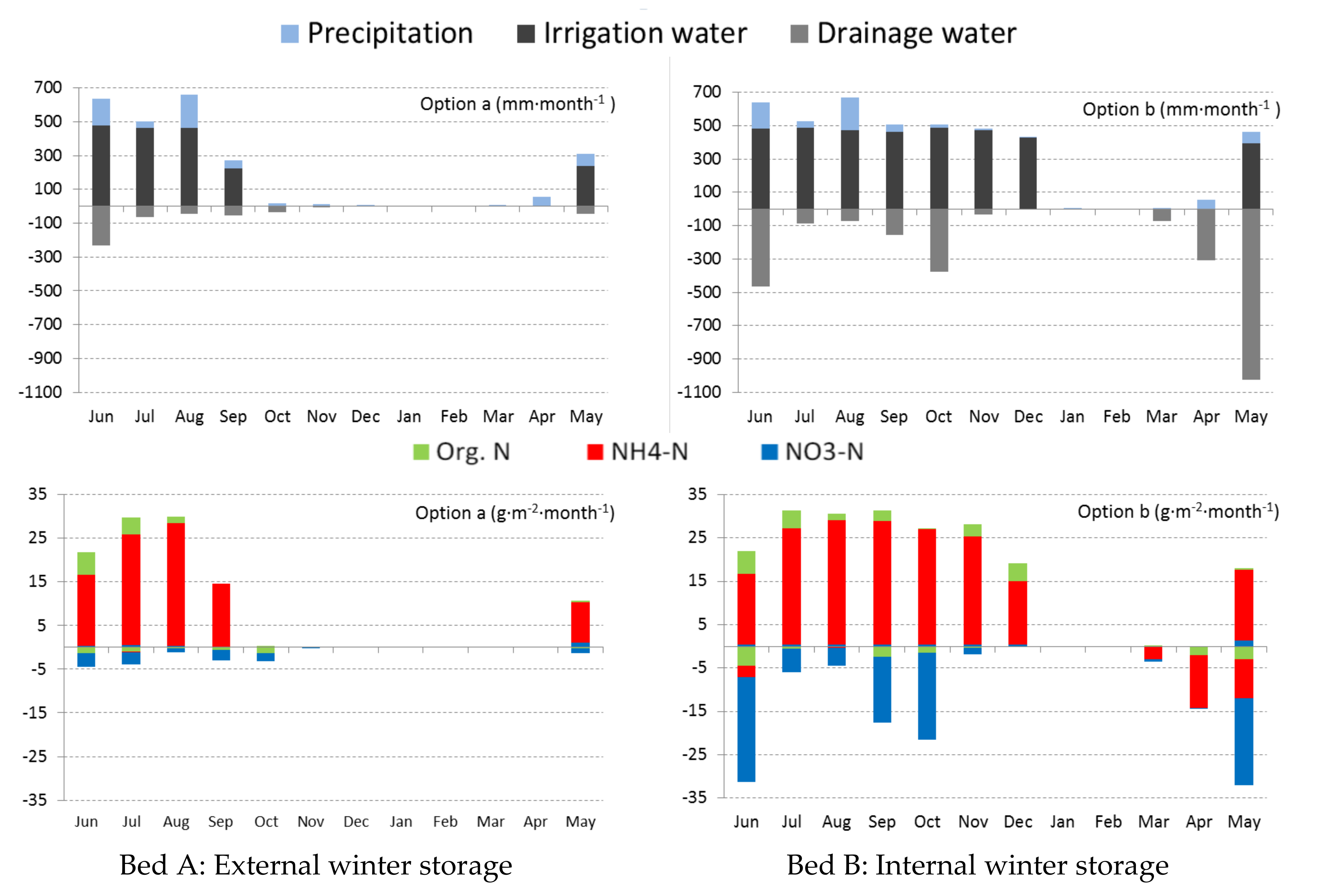Water 13 01630 g006 Water 13 01630 g006
