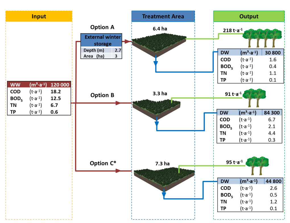 Water 13 01630 g007 Water 13 01630 g007