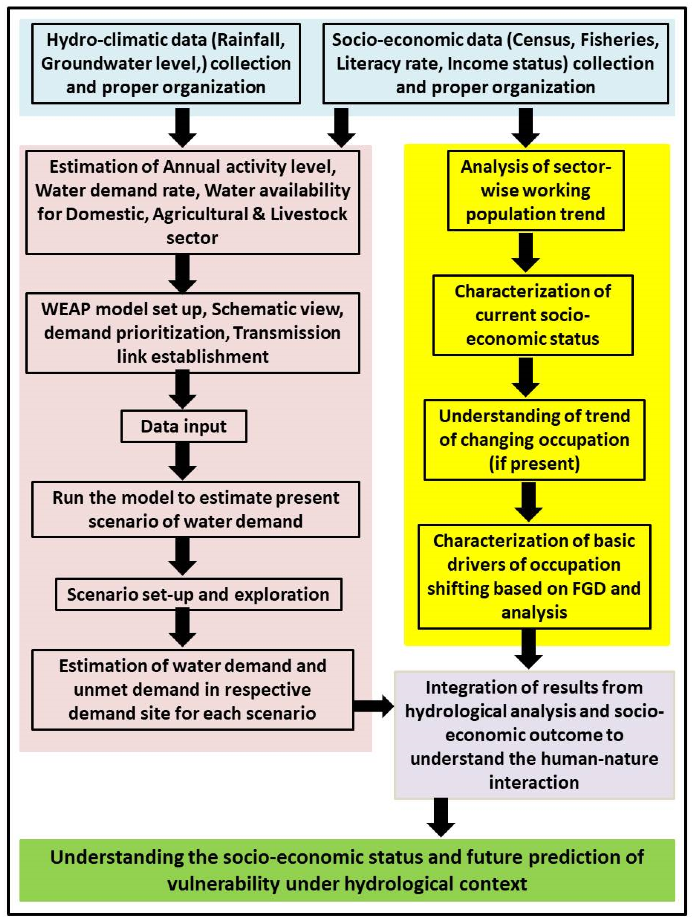 Water 13 01635 g002 Water 13 01635 g002
