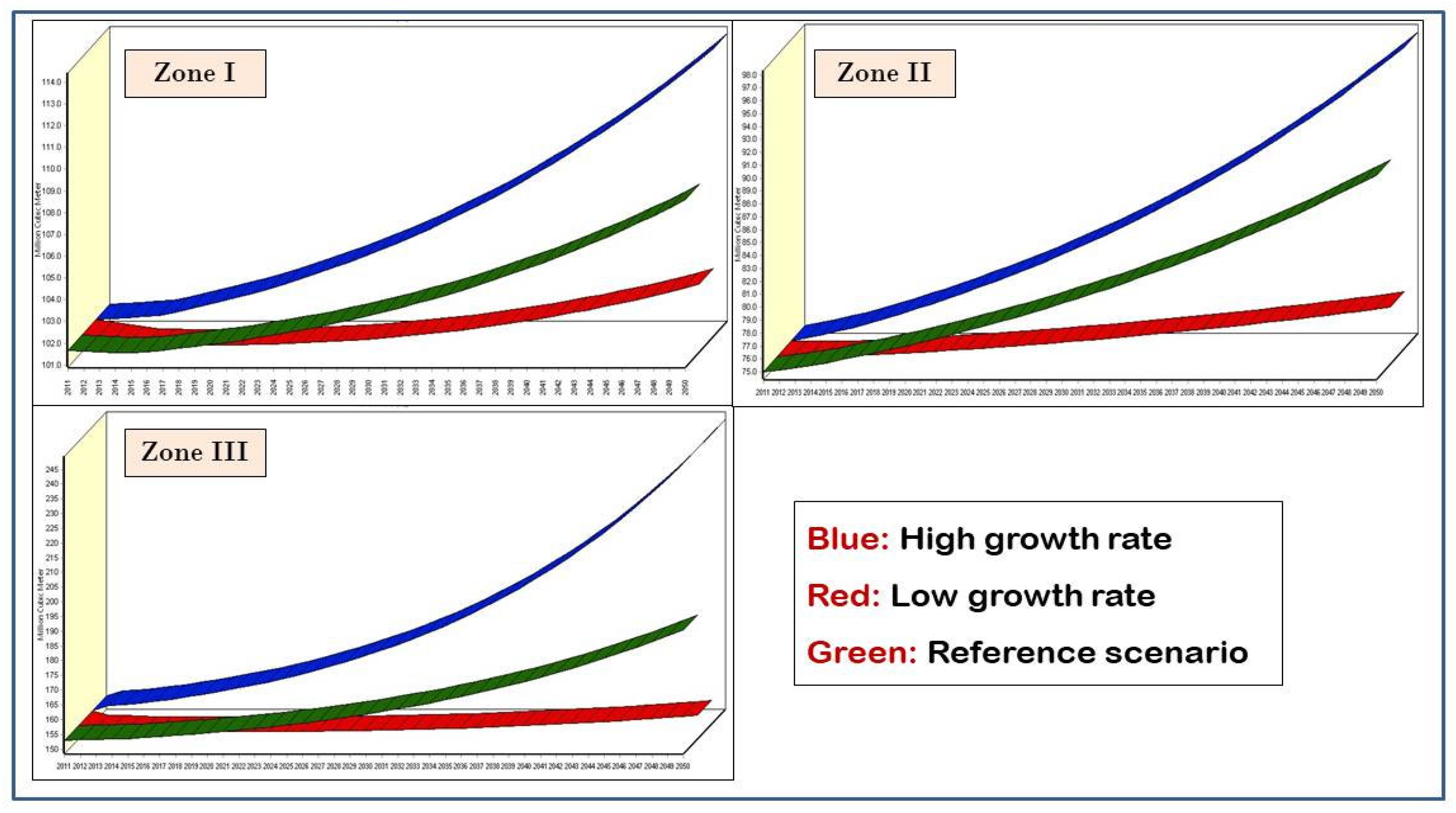 Water 13 01635 g006 Water 13 01635 g006