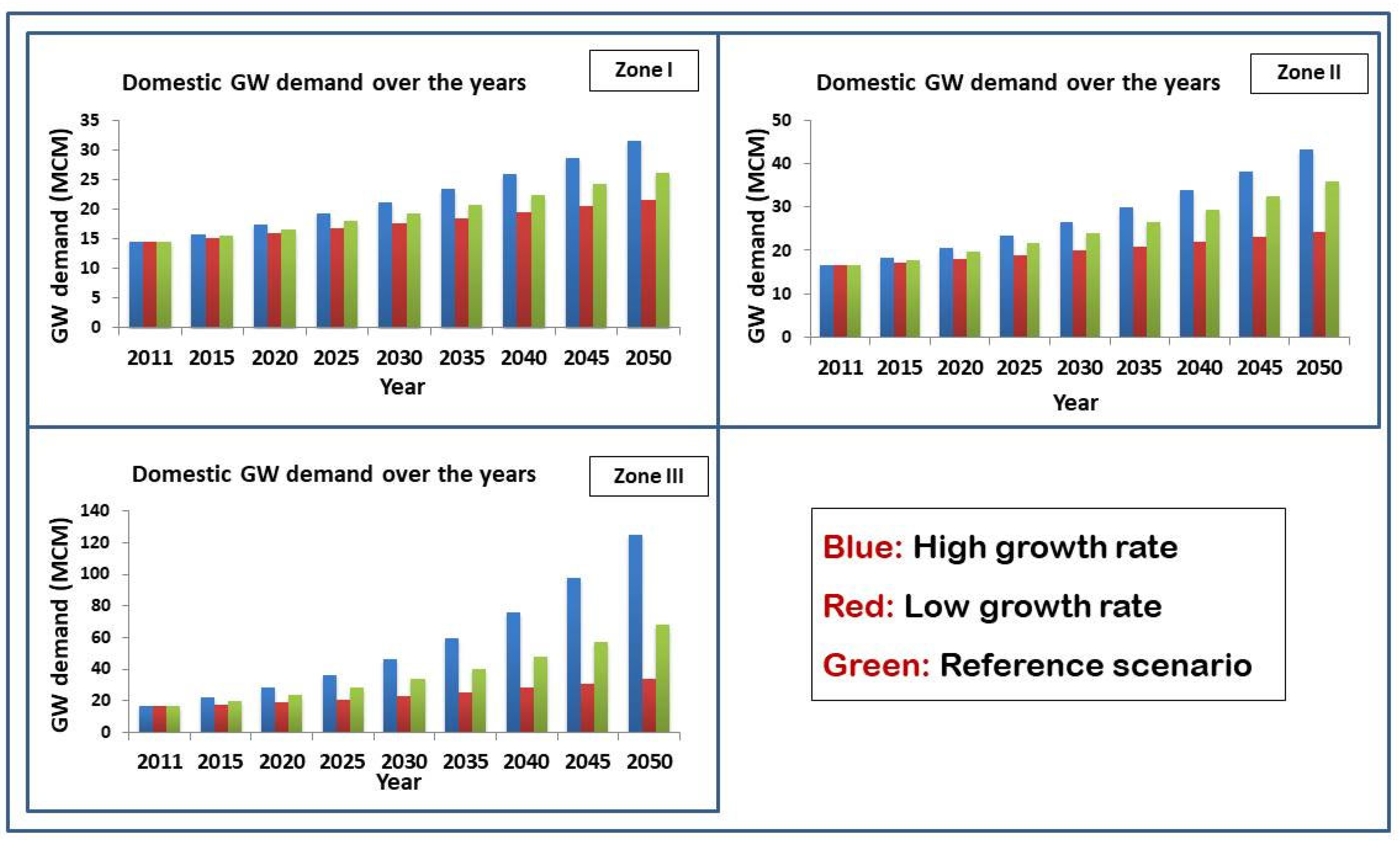 Water 13 01635 g007 Water 13 01635 g007