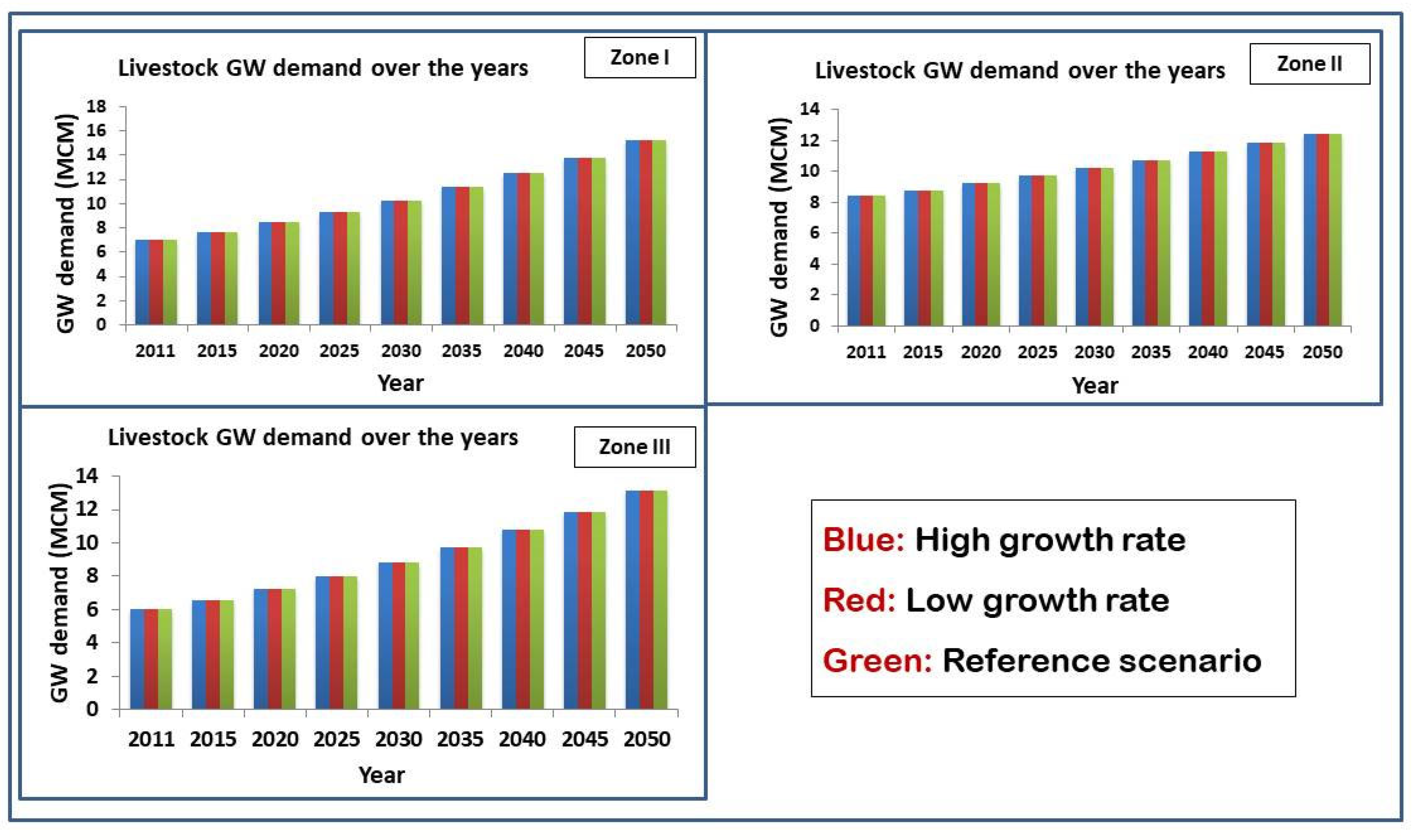 Water 13 01635 g009 Water 13 01635 g009