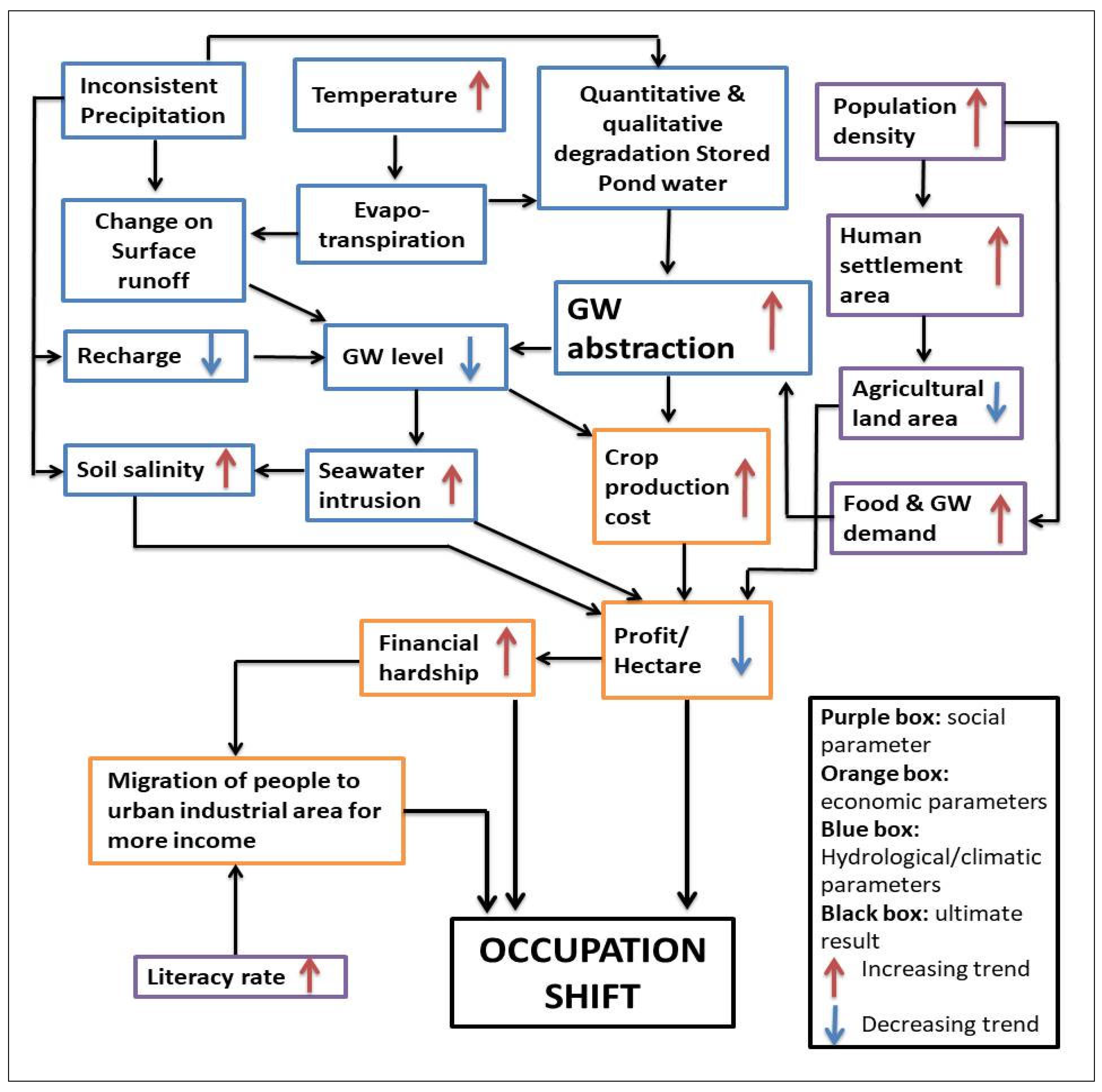 Water 13 01635 g016 Water 13 01635 g016