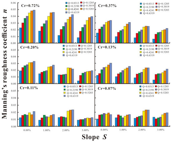 Overland Flow Resistance Law under Sparse Stem Vegetation