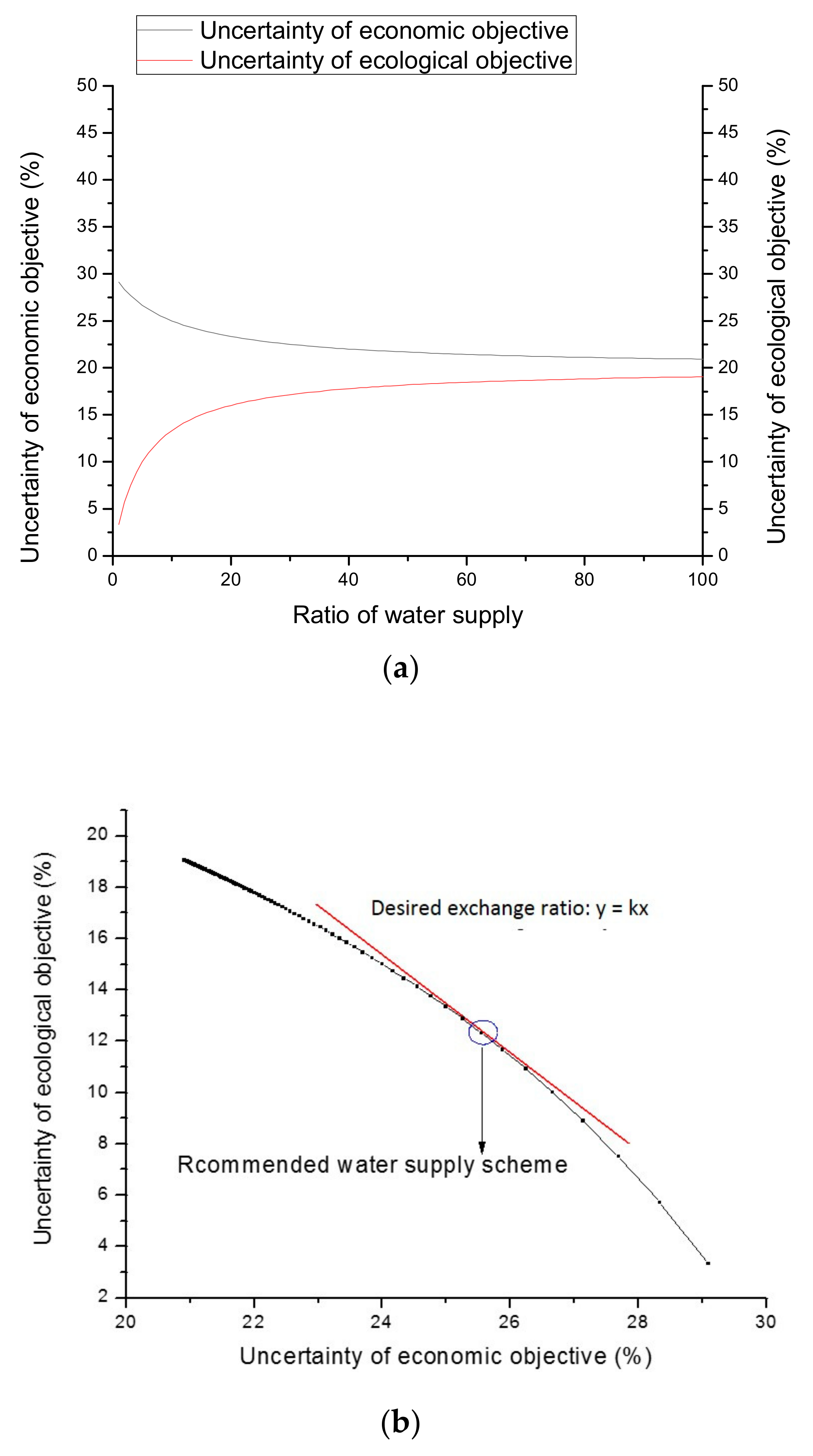 Water 13 01658 g003